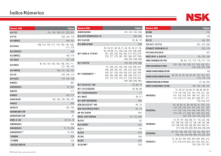 27NSK Brasil Ltda. | www.nsk.com.br
Número NSK Página
6311C3 191, 194, 196, 201, 220, 301
6311U 163, 164, 170
6312NRC3 160, 161
6312UC3
108, 112, 116, 117, 119, 120, 134, 158,
171, 172
6313DDUC3 294
6313NRC3 160, 170
6313UC3 121, 125
6314NC3
84, 86, 103, 105, 106, 108, 109, 111,
127, 180, 183
6314NRC3 160, 161, 162, 167
6314U 103, 106, 110
6314UC3 115, 146, 148
6403C3 261
6403DDUC3 87, 251
6407C3 171
6409C3 169, 171
663R/653R 182, 182, 185, 186, 187
6805ZZ 205
683/672 182, 185
68450R/68712R 162
68462R/68712R 91
6903-A-1J2 62, 64, 70
6903DDUC3 294
6904DDUC3 74, 75, 294
6905DDUC3** 74, 293
7206BW 206
7210BW 224
78225R/78551R 90
Número NSK Página
9285R/9220R 181, 181, 184, 188
B10-50T12DDNCXCG1-01 293, 294
B13-14J1UR 62, 64, 70
B15-69B-8T85G 290
B17-102A-A-1T1X-01
32, 34, 37, 38, 40, 41, 43, 45, 46, 47, 48,
50, 54, 96, 217, 238, 239, 242, 246, 248,
251, 252, 253, 254, 261, 271, 273, 275,
276, 277, 279, 281, 282, 286, 287, 289,
290, 297, 298, 299
B17-123T1X 135, 261, 276, 286
B17-126DDWC3**
81, 239, 241, 242, 243, 245, 246, 247,
248, 249, 250, 251, 252, 253, 254, 255,
256, 257, 258, 259, 260, 261, 262, 263,
264, 265, 266, 267, 268, 269, 270, 271,
272, 273, 275, 276, 277, 278, 279, 281,
282, 283, 284, 285
B17-141J1C3**UR 62, 64, 70
B17-147J1DUUR5 65, 66, 68
B17-152DLA8UR3U4 77
B17-88C2 46, 47
B17-99T1XDDG8CM 282
B28-28J1CG16**UR 64, 70
B32-43J1UR3CG16SC1 62, 70
B8-85T12DDN 294
BD35-12AT12DDU8 87, 173, 288
BL210 83
BL210ZNR* 224
BL211 84
BL220 216
BL305 168
BL307 229
BL307NR* 229
Número NSK Página
BL308 216
BL310 83
BL312 162, 167
EP5-B17-127T1X 261, 276, 286
EP6003T1XDDU8CG-01 253, 279
H913842/H913810 187
HM212047-A-R/011R 90, 233, 236
HM212049RG3/011RG 89, 90, 172, 175, 176, 177, 178
HM218248RG3/210RG
152, 158, 159, 186, 211, 229, 230, 231,
234, 235, 237, 238
HM807040R/HM807010R 93
HM807046R/HM807010R
82, 84, 91, 92, 93, 94, 95, 104, 125, 147,
173, 178, 179
HM89449RG3N/410RGN 47, 53, 204
HM911242R/HM911210R 182, 182, 186, 187
HR30203J
31, 36, 37, 83, 85, 87, 88, 89, 90, 91,
114, 116, 120, 132, 133, 136, 137, 138,
141, 142, 143, 144, 146, 147, 150, 173,
175, 176, 177, 192, 207, 208, 211, 217,
218, 234, 237
HR30204J
83, 84, 85, 87, 88, 89, 90, 91, 103, 114,
116, 120, 125, 132, 133, 136, 137, 138,
141, 142, 143, 144, 146, 148, 150, 173,
175, 176, 177, 204, 207, 208, 223, 225,
228, 229, 233, 234, 236, 237
HR30205J
51, 97, 101, 103, 105, 111, 116, 125, 126,
127, 128, 135, 136, 137, 138, 140, 145, 146,
147, 148, 150, 192, 198, 202, 204, 208, 211,
217, 218, 219, 222, 223, 224, 228, 229
HR30206J
97, 101, 105, 126, 127, 128, 135, 136, 137,
138, 140, 145, 204, 209, 210, 223, 224
HR30207J
31, 36, 84, 192, 193, 204, 206, 209, 210,
211, 218, 219, 223, 224, 225, 226, 227,
228, 234, 237, 301
Índice Númerico
 