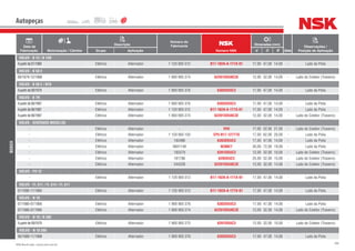 286NSK Brasil Ltda. | www.nsk.com.br
Data de
Fabricação Motorização / Câmbio
Descrição
Número do
Fabricante
Número NSK
Dimensões (mm)
Qtde
Observações /
Posição de AplicaçãoGrupo Aplicação d D B
Autopeças
BOSCH
VOLVO - B 12 / B 12B
Apartirde01/1990 Elétrico Alternador 1 120 905 512 B17-102A-A-1T1X-01 17,00 47,00 14,00 - Lado da Polia
VOLVO - B 58 E
09/1979-12/1998 Elétrico Alternador 1 900 905 274 62201DDU8C3E 12,00 32,00 14,00 - Lado do Coletor (Traseiro)
VOLVO - B 58 E / N10
Apartirde09/1979 Elétrico Alternador 1 900 905 376 6303DDUC3 17,00 47,00 14,00 - Lado da Polia
VOLVO - B 7R
Apartirde06/1997 Elétrico Alternador 1 900 905 376 6303DDUC3 17,00 47,00 14,00 - Lado da Polia
Apartirde06/1997 Elétrico Alternador 1 120 905 512 B17-102A-A-1T1X-01 17,00 47,00 14,00 - Lado da Polia
Apartirde06/1997 Elétrico Alternador 1 900 905 274 62201DDU8C3E 12,00 32,00 14,00 - Lado do Coletor (Traseiro)
VOLVO - DIVERSOS MODELOS
- Elétrico Alternador - VVV 17,00 52,00 21,00 - Lado do Coletor (Traseiro)
- Elétrico Alternador 1 120 905 103 EP5-B17-127T1X 17,00 62,00 20,00 - Lado da Polia
- Elétrico Alternador 183486 6303DDUC3 17,00 47,00 14,00 - Lado da Polia
- Elétrico Alternador 6601148 N306ET 30,00 72,00 19,00 - Lado da Polia
- Elétrico Alternador 183379 6201DDUC3 12,00 32,00 10,00 - Lado do Coletor (Traseiro)
- Elétrico Alternador 181786 6205DUC3 25,00 52,00 15,00 - Lado do Coletor (Traseiro)
- Elétrico Alternador 244328 62201DDU8C3E 12,00 32,00 14,00 - Lado do Coletor (Traseiro)
VOLVO - FH 12
- Elétrico Alternador 1 120 905 512 B17-102A-A-1T1X-01 17,00 47,00 14,00 - Lado da Polia
VOLVO - FL 611 / FL 614 / FL 617
01/1990-11/1994 Elétrico Alternador 1 120 905 512 B17-102A-A-1T1X-01 17,00 47,00 14,00 - Lado da Polia
VOLVO - N 10
07/1980-07/1995 Elétrico Alternador 1 900 905 376 6303DDUC3 17,00 47,00 14,00 - Lado da Polia
07/1980-07/1995 Elétrico Alternador 1 900 905 274 62201DDU8C3E 12,00 32,00 14,00 - Lado do Coletor (Traseiro)
VOLVO - N 10 / B 58E
Apartirde09/1979 Elétrico Alternador 1 900 905 275 6201DDUC3 12,00 32,00 10,00 - Lado do Coletor (Traseiro)
VOLVO - N 10 280
06/1989-11/1998 Elétrico Alternador 1 900 905 376 6303DDUC3 17,00 47,00 14,00 - Lado da Polia
 