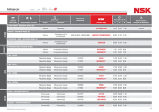 290NSK Brasil Ltda. | www.nsk.com.br
Data de
Fabricação Motorização / Câmbio
Descrição
Número do
Fabricante
Número NSK
Dimensões (mm)
Qtde
Observações /
Posição de AplicaçãoGrupo Aplicação d D B
Autopeças
DENSO
LAND ROVER - DIVERSOS MODELOS
- Elétrico Alternador - B15-69B-8T85G 15,00 35,00 13,00 - Traseiro
MAZDA - DIVERSOS MODELOS
- Elétrico
Compressor do Ar
condicionado
9491100-4610 /949100-4860 40BD49T12DDUKCG48S01 40,00 62,00 20,63 -
MERCEDES - BENZ - DIVERSOS MODELOS
- Elétrico
Compressor do Ar
condicionado
- 35BD5220 35,00 52,00 20,00 -
DEWALT
FERRAMENTAS ELÉTRICAS DEWALT
- Elétrico Ferramentas Elétricas - 607DDMC3E 7,00 19,00 6,00 -
- Elétrico Ferramentas Elétricas - 609DDMC3E 9,00 24,00 7,00 -
DHB
GM - ASTRA
- Mecanismo direção Mecanismo direção 1535022 6203U 17,00 40,00 12,00 -
- Mecanismo direção Mecanismo direção 217606 10BSW03C2** 10,00 30,00 8,00 -
GM - CELTA
- Mecanismo direção Mecanismo direção 1535022 6203U 17,00 40,00 12,00 -
- Mecanismo direção Mecanismo direção 217606 10BSW03C2** 10,00 30,00 8,00 -
GM - CORSA
- Mecanismo direção Mecanismo direção 1535022 6203U 17,00 40,00 12,00 -
- Mecanismo direção Mecanismo direção 217606 10BSW03C2** 10,00 30,00 8,00 -
GM - VECTRA
- Mecanismo direção Mecanismo direção 1535022 6203U 17,00 40,00 12,00 -
- Mecanismo direção Mecanismo direção 217606 10BSW03C2** 10,00 30,00 8,00 -
EATON
AGCO - DIVERSOS MODELOS
- Transmissão Transmissão 3312707 6211ZR 55,00 100,00 21,00 -
- Transmissão Transmissão 3346036 TM210NU2 50,00 90,00 20,00 -
- Transmissão Transmissão 3346108 TM210NRU2 50,00 90,00 20,00 -
AGRALE - DIVERSOS MODELOS
- Transmissão Transmissão 3316696 TM308 40,00 90,00 23,00 -
 