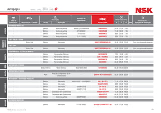 294NSK Brasil Ltda. | www.nsk.com.br
Data de
Fabricação Motorização / Câmbio
Descrição
Número do
Fabricante
Número NSK
Dimensões (mm)
Qtde
Observações /
Posição de AplicaçãoGrupo Aplicação d D B
Autopeças
HITACHI
DIVERSOS MODELOS
- Elétrico Motor de partida Nissan: 23358M4900 6904DDUC3 20,00 37,00 9,00 -
- Elétrico Motor de partida 211435502 6903DDUC3 17,00 30,00 7,00 -
- Elétrico Motor de partida 21302302 608DDMC3 8,00 22,00 7,00 -
- Elétrico Motor de partida 2114-15502 608DDMC3 8,00 22,00 7,00 -
MAGNETI
MARELLI
FIAT - PALIO / SIENA
- Motor Fire Elétrico Alternador - 6003T1XDDGA36-N-01 16,98 35,00 10,00 - Furo com dimensão especial
FIAT - UNO
- Motor Fire Elétrico Alternador - 6003T1XDDGA36-N-01 16,98 35,00 10,00 - Furo com dimensão especial
MAKITA
FERRAMENTAS ELÉTRICAS MAKITA
- Elétrico Ferramentas Elétricas - 607DDMC3E 7,00 19,00 6,00 -
- Elétrico Ferramentas Elétricas - 629-A-4DDMC3 9,00 26,00 8,00 -
- Elétrico Ferramentas Elétricas - 609DDMC3E 9,00 24,00 7,00 -
- Elétrico Ferramentas Elétricas - 62/32DDU 32,00 65,00 17,00 -
MAN
MOTORES ELÉTRICOS
- Motor Elétrico Motor Elétrico 06.31420.4602 6313DDUC3 55,00 120,00 29,00 -
MAZDA
MOTORES ELÉTRICOS
- Polia
Polia do Compressor do Ar
condicionado
- 32BD45-A-2T12DDUCG21 32,00 55,00 23,00 -
MITSUBISHI
MITSUBISHI - DIVERSOS MODELOS
- Elétrico Alternador MD618338 / S930P64870 2B17-4-G-2T1 17,00 47,00 24,00 -
- Elétrico Alternador B8-85T12DDN 8,00 23,00 14,00 -
- Elétrico Alternador S930P17970 B8-79T12 8,00 23,00 11,00 -
- Elétrico Alternador S930P17170 B8-74T12 8,00 22,00 11,00 -
- Elétrico CompressordeArCondicionado 12BD2816T12VV 12,00 28,00 16,00 -
- Elétrico CompressordeArCondicionado 40BD45T12 40,00 57,00 24,00 -
- Elétrico Motor de partida S930P28301 6205DDUC3 25,00 52,00 15,00 -
NISSAN
DIVERSOS MODELOS
- Elétrico Alternador 23120-58S01 B10-50T12DDNCXCG1-01 10,00 27,00 11,00 -
 