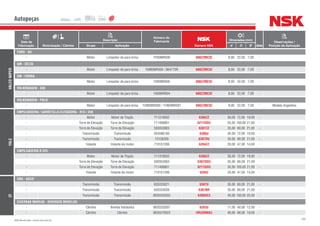 300NSK Brasil Ltda. | www.nsk.com.br
Data de
Fabricação Motorização / Câmbio
Descrição
Número do
Fabricante
Número NSK
Dimensões (mm)
Qtde
Observações /
Posição de AplicaçãoGrupo Aplicação d D B
Autopeças
VALEOWIPER
FORD - KA
- Motor Limpador de para-brisa 1FD0MR000 608ZZMC5E 8,00 22,00 7,00 -
GM - CELTA
- Motor Limpador de para-brisa 1GM0MR005 / 864770R 608ZZMC5E 8,00 22,00 7,00 -
GM - CORSA
- Motor Limpador de para-brisa 1000MR605 608ZZMC5E 8,00 22,00 7,00 -
VOLKSWAGEN - GOL
- Motor Limpador de para-brisa 1000MR604 608ZZMC5E 8,00 22,00 7,00 -
VOLKSWAGEN - POLO
- Motor Limpador de para-brisa 1VW0MR000 / 1VW0MR001 608ZZMC5E 8,00 22,00 7,00 - Modelo Argentino
YALE
EMPILHADEIRA / CARRETILLA ELEVADORA - R15 / 25K
- Motor Motor de Tração 711318502 6306ZZ 30,00 72,00 19,00 -
- Torre de Elevação Torre de Elevação 711406801 6211DDU 55,00 100,00 21,00 -
- Torre de Elevação Torre de Elevação 500353903 6307ZZ 35,00 80,00 21,00 -
- Transmissão Transmissão 054586100 6306U 30,00 72,00 19,00 -
- Transmissão Transmissão 15126300 6307DU 35,00 80,00 21,00 -
- Volante Volante do motor 710151206 6204ZZ 20,00 47,00 14,00 -
EMPILHADEIRA R 225
- Motor Motor de Tração 711318502 6306ZZ 30,00 72,00 19,00 -
- Torre de Elevação Torre de Elevação 500353903 6307DDU 35,00 80,00 21,00 -
- Torre de Elevação Torre de Elevação 711406801 6211DDU 55,00 100,00 21,00 -
- Volante Volante do motor 710151206 6204Z 20,00 47,00 14,00 -
ZF
CNH - AGCO
- Transmissão Transmissão 635333021 6307U 35,00 80,00 21,00 -
- Transmissão Transmissão 635333026 6307NR 35,00 80,00 21,00 -
- Transmissão Transmissão 0635333033 6309UC3 45,00 100,00 25,00 -
DIVERSAS MARCAS - DIVERSOS MODELOS
- Câmbio Bomba hidráulica 0635332007 6203U 17,00 40,00 12,00 -
- Câmbio Câmbio 0635370023 HR32008XJ 40,00 68,00 19,00 -
 