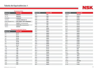 305NSK Brasil Ltda. | www.nsk.com.br
Rolamentos de Roda
Número FAG Número NSK
805589 39BWD01L
801136 40BWD06J
579794DA 37BWD07B
518772A L45449R/410RNES4C*01
KLM11749.LM11710 LM11749RG3 / LM11710RGNES02
567818 35BWD21 (em desenvolvimento)
805464 34BWD10B (em desenvolvimento)
545312 30BWD07
Rolamentos de Aplicações Diversas
Número FAG Número NSK
210 BL210
211 BL211
220 BL220
305 BL305
307 BL307
308 BL308
310 BL310
312 BL312
1205 1205
1206 1206
1207 1207
1305 1305
1306 1306
2207 2207
2208 2208
2210 2210
2219 2219
3205 3205
3206 3206
Número FAG Número NSK
3207 3207
3208 3208
3209 3209
3304 3304
3308 3308
3309 3309
4206 4206
4207 4207
6000 6000U
6001 6001U
6002 6002U
6003 6003U
6004 6004U
6005 6005U
6006 6006U
6007 6007U
6008 6008U
6009 6009U
6010 6010U
6011 6011U
6013 6013U
6014 6014U
6200 6200U
6201 6201U
6202 6202U
6203 6203U
6204 6204U
6205 6205U
6206 6206U
6207 6207U
Número FAG Número NSK
6207C3 6207UC3
6208 6208U
6209 6209U
6210 6210U
6211 6211U
6212 6212U
6214 6214U
6215 6215U
6218 6218U
6302 6302U
6303 6303U
6304 6304U
6305 6305U
6306 6306U
6307 6307U
6308 6308U
6309 6309U
6310 6310U
6311 6311U
6314 6314U
6805 6805
6915 6915
6916 6916
16009 16009
16011 16011
16016 16016
16017 16017
32205 HR32205
51103 51103
51104 51104
Tabela de Equivalências 1
 