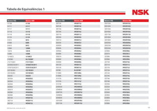 306NSK Brasil Ltda. | www.nsk.com.br
Número FAG Número NSK
51109 51109
51111 51111
51117 51117
51118 51118
51118 51118
51124 51124
61815 6815
61909 6909
61913 6913
1206K 1206K
1207K 1207K
1208K 1208K
1210KC3 1210KC3
210ZNR BL210ZNR*
21317EAE4 21317EAE4
22206CE4C3S11 22206CE4C3S11
22207CE4C3S11 22207CE4C3S11
22210EAE4 22210EAE4
22310EAE4 22310EAE4
29322E 29322E
30203A HR30203J
30204A HR30204J
30205A HR30205J
30206A HR30206J
30207A HR30207J
30208A HR30208J
30209A HR30209J
30210A HR30210J
30211A HR30211J
30212A HR30212J
Número FAG Número NSK
30213A HR30213J
30214A HR30214J
30215A HR30215J
30216A HR30216J
30217A HR30217J
30220A HR30220J
30221A HR30221J
30222A HR30222J
30302A HR30302J
30304A HR30304J
30305A HR30305J
30306A HR30306J
30307A HR30307J
30308A HR30308J
30309A HR30309J
30312A HR30312J
30313A HR30313J
307NR BL307NR*
31308A HR31308J
31309A HR31309J
31312A HR31312J
31313A HR31313J
31314A HR31314J
32005XA HR32005XJ
32006XA HR32006XJ
32007XA HR32007XJ
32008XA HR32008XJ
32009XA HR32009XJ
32010XA HR32010XJ
32011XA HR32011XJ
Número FAG Número NSK
32012XA HR32012XJ
32014XA HR32014XJ
32015XA HR32015XJ
32016XA HR32016XJ
32017XA HR32017XJ
32018XA HR32018XJ
32019XA HR32019XJ
32020XA HR32020XJ
32022XA HR32022XJ
32024XA HR32024XJ
32206A HR32206J
32207A HR32207J
32208A HR32208J
32209A HR32209J
32210A HR32210J
32211A HR32211J
32212A HR32212J
32213A HR32213J
32214A HR32214J
32216A HR32216J
32218A HR32218J
32219A HR32219J
32220A HR32220J
32222A HR32222J
32228A HR32228J
32304A HR32304J
32305A HR32305J
32306A HR32306J
32307A HR32307J
32308A HR32308J
Tabela de Equivalências 1
 