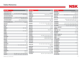 30NSK Brasil Ltda. | www.nsk.com.br
Número NSK Página
LM503349RU42/310R 52
LM603049RG/011RG
52, 191, 192, 193, 194, 195, 208, 211,
212, 222, 231
LM67048R/010RNES4B01 48
LM67048R/LM67010R
31, 32, 41, 44, 49, 59, 196, 198, 200,
203, 224, 225, 228
LM78349R/310ARSA** 36, 37, 38, 42, 44, 49, 57
M12649R/610RNES-01LC
39, 43, 44, 49, 53, 57, 179, 218, 219,
221, 222
N207ETC3 58
N2211W 159
N306ET 286
N306WC3 180, 182, 184
N307W 238
N309W 121, 122, 123
NJ205ET 31
NJ206ET 31
NJ207EW 170
NJ210EWC3 204
NJ211EW 213
NJ214W 125
NJ2206W 122, 133
NJ2208W 170
NJ2210ETC3 301
NJ2211M 97, 115, 122, 140, 144, 149
NJ221W 86
NJ2305W 103
NJ2308W 86
NJ2309ETC3 187, 187
NJ304ET 122, 133
NJ305EW
104, 108, 110, 111, 114, 116, 120, 124,
126, 127, 134, 136, 137, 139, 148, 149
Número NSK Página
NJ307EW 83
NJ309ET 219, 293
NJ309ETC3 196, 200, 203, 231, 293
NJ309EWC3 238
NJ313EM 301
NJ408W 170
NU206EW 188, 188
NU208EW 132
NU209EW
111, 112, 115, 116, 121, 122, 135, 136,
137, 140, 142, 146
NU2207W 170
NU2210W 82, 86
NU2211W 83, 85
NU2306W 159, 160, 167
NU2308EW 86
NU2312ET 82, 86
NU308EW 84
NU309EW 159, 160, 167, 234, 235, 237, 293
NU310EMC3 230, 232, 233, 235, 236
NU310ETC3 229, 232, 233, 235, 236
NUP206EW 148
NUP212EW 125
NUP2205ET 31
NUP2212W
141, 142, 143, 144, 182, 184, 187, 188,
189, 302
NUP2213W 203
NUP304W 98, 128, 139
NUP308EW 84
NUP309ET 231, 232
NUP309ETC3 203
NUP309EW 180, 181, 182, 184, 188, 291, 293
Número NSK Página
NUP310EW 141, 142, 143, 145
NUP310EWC3 301, 302
NUP311EW 105, 106, 109, 111, 115, 117, 119, 120, 125
NUP312ET 301, 302, 303
NUP314EM 301, 302, 303
NUP314W
84, 86, 103, 105, 106, 108, 110, 115,
128, 139, 142, 146, 148, 180, 183
QJ208N2MA 132
QJ209N2MA 112, 115, 121, 122, 135, 136, 140, 146
QJ212N2MA
112, 115, 131, 132, 135, 136, 137, 138,
140, 141, 142, 143, 145, 146, 149
TM206-A-10NX10C3** 45, 48
TM206C3 48
TM207*NC3**UR 45, 48
TM210NRU2 191, 290
TM210NU2 191, 290
TM305-A-12CG20*-01 46
TM306-A-7NX7C3** 48
TM308 291
TM308-A-9NX3 81
ZA-38BWD26E1 51
ZA-42KWD10 57
ZA-43BWD14A1 50, 51
ZA-43BWD15B 50
ZA-45BWD03 51
ZA-48BWD02A 50
ZA-49BWD03 57
ZA-51BWD01B 50
ZA-62TB0629B25 56
ZA-67STD85 96
ZA-75SPF0309 56
Índice Númerico
 