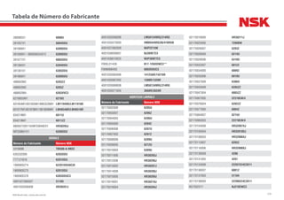 318NSK Brasil Ltda. | www.nsk.com.br
Tabela de Número do Fabricante
390985X1 6008U
391057X1 6004DDU
391069X1 6309DDU
391069X1 / 880006254312 6309DDU
391077X1 6005DDU
391360X1 6304DDU
391361X1 6305DDU
391968X1 6309DDU
488952M2 6203ZZ
488952M2 6203Z
488952M4 6203VVC3
6218855M1 6210U
831054M1/831055M1/895322M91 LM11949R/LM11910R
831077M1/831078M1/1851800M91 LM48548R/LM48510R
834218M1 6011U
834218M1 6011ZZ
880007200116/MF339482X1 HR30205J
MF339601X1 6209DDU
AGRALE
Número do Fabricante Número NSK
3316696 TM308-A-9NX3
635332009 6203DDU
777121818 6201DDU
1900905274 62201DDU8C3E
1900905275 6201DDU
1900905376 6303DDUC3
4001027060007 51109
4001032056008 HR30207J
4001032056008 LM501349RG/314RG
4001035073000 HM89449RG3N/410RGN
4001037082009 NUP2213W
4001038009007 NJ309ETC3
4001038010025 NUP309ETC3
F000LD1439 B17-126DDWC3**
F00M990402 6003DDUC3
4001035065006 14125AR/14276R
4001035067002 1380R/1328R
4001035069008 LM501349RG/314RG
4001035071004 368AR/362AR
AGRITECH LAVRALE
Número do Fabricante Número NSK
02170002000 6205U
02170003007 6206Z
02170004003 6206U
02170005000 6204Z
02170006006 6207U
02170007002 6207Z
02170008009 6209U
02170009005 6212U
02170010003 6309U
02170011000 HR30205J
02170012006 HR30206J
02170013002 HR30207J
02170014009 HR30208J
02170015005 HR30209J
02170016001 HR30210J
02170018004 HR30204J
02170019000 HR30211J
02170025000 7206BW
02170026007 6203Z
02170028000 6214U
02170029006 6310U
02170032007 6012Z
02170034000 6009Z
02170035006 6010U
02170037009 6306U
02170043009 6205ZZ
02170047004 6805ZZ
02170067005 22310EAE4
02170076004 6202ZZ
02170077000 6004Z
02170084007 6215U
02170085003 22210EAE4
02170104008 HR32007XJ
02170105004 HR32010XJ
02170108003 HR32006XJ
02170113007 6205Z
02170116006 HR32008XJ
02170130009 4206
02170131005 4207
02170133008 22207CE4C3S11
02170136007 6001Z
02170137003 51104
02170138000 22206CE4C3S11
NS7502311 NJ210EWC3
 
