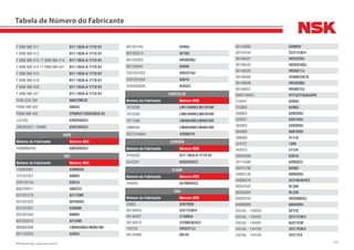 320NSK Brasil Ltda. | www.nsk.com.br
Tabela de Número do Fabricante
F 00M 990 411 B17-102A-A-1T1X-01
F 00M 990 412 B17-102A-A-1T1X-01
F 00M 990 413 / F 00M 990 414 B17-102A-A-1T1X-01
F 00M 990 414 / F 00M 990 421 B17-102A-A-1T1X-01
F 00M 990 415 B17-102A-A-1T1X-01
F 00M 990 418 B17-102A-A-1T1X-01
F 00M 990 420 B17-102A-A-1T1X-01
F 00M 990 427 B17-102A-A-1T1X-01
F006.G20.162 608ZZMC3E
F00M 990 402 6003U
F00M 990 402 EP6003T1XDDU8CG-01
LA1205 6303DDUC3
ZBC903221 / 84990 6201DDUC3
CASE
Número do Fabricante Número NSK
F00M990402 6003DDUC3
CBT
Número do Fabricante Número NSK
100004061 6209DDU
101201027 6009U
250120154 6307U
600704011 580/572
601201019 6211ZNR
601201022 6010DDU
601201027 6306NR
601201044 6008U
601203015 6212NR
900902006 LM48548R/LM48510R
901102003 6205U
901201042 6206U
901203015 6210U
901203022 HR30208J
901203041 6209U
2501201022 HR32210J
2501201054 6307U
3200305026 6203ZZ
CHRYSLER
Número do Fabricante Número NSK
1615336 LM11949R/LM11910R
1615339 LM67048R/LM67010R
1671336 LM48548R/LM48510R
2986540 LM48548R/LM48510R
05272448AA 42BWD19
CITROËN
Número do Fabricante Número NSK
2545202 B17-102A-A-1T1X-01
2545291 6202DDUC3
CLAAS
Número do Fabricante Número NSK
244030 6210DDUC3
CNH
Número do Fabricante Número NSK
25953 6207DDU
00140425 22211EAE4
00140427 21309EA
00140515 22308EAE4C3
140734 HR32211J
00144060 6014Z
00144080 6208DU
00144104 22217EAE4
00146531 HR32228J
00146532 HR32018XJ
00146533 HR30211J
00146556 52400/52618
00146636 HR33208J
00146637 HR30212J
0000146641 HTF32218JG5UR4
210041 6205U
210064 6206U
308803 6202DDU
320557 6307DDU
362804 6203DDU
364908 6007DDU
388068 51118
424757 1305
443915 51124
20045200 6307U
20715580 6205UC3
20915780 6208U
24905130 6009DDU
44908419 22310EAE4C3
80042543 BL308
80350204 BL220
84005316 HR32005XJ
84990689 6004DDU
EACIAL - 140224 6212U
EACIAL - 140425 22211EAE4
EACIAL - 140497 NJ211EW
EACIAL - 144104 22217EAE4
EACIAL - 144104 22217EA
 