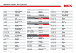 325NSK Brasil Ltda. | www.nsk.com.br
Tabela de Número do Fabricante
51941800 35BD5020T1XDDUM-01
90.523.276 TM305-A-12CG20*-01
93209057 2789RG3/2720R
93389600 39BWD01L
94630960 3982R/3920R
94630962 368AR/362AR
94642765 6205Z
110555119 LM67048R/LM67010R
111055109 LM11949R/LM11910R
777121818 6201DDU
1002MR20001 608ZZMC3E
3317059b LM78349R/310ARSA**
7326379/94632998 3782R/3720R
7450632/631 LM67048R/LM67010R
7450687/695 M12649R/610RNES-01LC
904751/9462046 6203DDUC3
9415470/477080 31594R/31520R
98461/98449 HM89449RG3N/410RGN
Nº Valeo 2545202 B17-102A-A-1T1X-01
Nº Valeo 2545291 6202DDUC3
Nº Valeo 2547531 6002DDUC3
904751 6203DDUC3
907927 6207ZNC3
2894770 6203DDUC3
11068251 6201U
90512010 6303DDU
93246293 6203DDUC3
93246294 6201DDUC3
94608586 6305UC3
94630960 3982R/3920R
94632997 6306ZNRC3
94648617 6203DDUC3
94648869 6306DDUNRC3
9415242243 31594R/31520R
GUERRA REBOQUE
Número do Fabricante Número NSK
2111000248 HR32216J
2111000258 HR32218J
HITACHI
Número do Fabricante Número NSK
21302302 608DDMC3
211435502 6903DDUC3
2114-15502 608DDMC3
Hitachi: 21303302 /
Nissan: 23441J5500
6905DDUC3**
Nissan: 23358M4900 6904DDUC3
HONDA
Número do Fabricante Número NSK
42200 - SWB - 951 57BWKH02E-Y
42200SAAE032 28BWK19B**01
42200SAAG002 28BWK19B**02
44300-DAS-A522 48BWD02A
44300-STK951 ZA-51BWD01B
91001-GF6-004 6304UC3
91001-GF6-004 6304UR5
91001-KPF-901 B28-28J1CG16**UR
91001-KVK-901 B32-43J1UR3CG16SC1
91002-KPF-901 B13-14J1UR
91002-KYO-981 63/28ZC3
91003-KPF-901 6204-A-16J1NXUR
91003-KRM-841 B17-147J1DUUR5
91004-KPF-901 6202-A-29J1DU8AUR
91004-KRM-842 6202U-A-29J1UR
91005-KPF-901 B17-141J1C3**UR
91005-KVS-9001 6003UC3
91005-KW1-901 6207UC3
91006-KVS-9000 6001UC3
91007-KPF-901 6903-A-1J2
91007-KPH-901 6001U
91011-GCE-D61 6000U
91013-GFP-9000 6200U
91013-KPS-732 6203DU
91013-KRM-840 6003U
91013-KSS-900 6001U
91013-MCG-901 6204DDU
91013-MCG-902 6204DDU
91014-KPS-732 6202DU
91014-KRM-840 6201DU
91014-KSS-900 6201U
91015-KK6-003 6202U
91015-KPF-962 6302DDU
91015-KRM-840 6203UC3
91015-KSS-900 6203U
91016-KPS-900 6204U
91016-KRM-B42 6004DDU
91051-GFP-902 6201DU
91051-KGA-902 6302DU
 