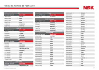 327NSK Brasil Ltda. | www.nsk.com.br
Tabela de Número do Fabricante
KIA
Número do Fabricante Número NSK
0M50217295C 6306ZNR
0M50217297A 6205U
0M50217299A 6304Z
0M50417204 63/28
5172038110 ZA-45BWD03
527201F000 42BWD19
KOMATSU
Número do Fabricante Número NSK
5007440 HR32016XJ
610072109 7210BW
800815648 BL210ZNR*
F00M990402 6003DDUC3
LADA
Número do Fabricante Número NSK
20715580 6205U
24940220 6201DDUC3
24940230 6302DDUC3
21013103025 LM11949R/LM11910R
21082902840 HR32008XJ
21211802168 6209NR
21211802189 6209U
21211802208 6305U
21211802208 6205U
2108340112000 6805
LAND ROVER
Número do Fabricante Número NSK
STC4382 LM603049RG/011RG
MAN
Número do Fabricante Número NSK
06.31420.4602 6313DDUC3
MASSEY-FERGUSON
Número do Fabricante Número NSK
195047 M1 6008DDUC3
352976X1 6208DDUC3
353140X1 6207DDUC3
790836 M1 6212DDUC3
833360 M1 6209DDUC3
MERCEDES-BENZ
Número do Fabricante Número NSK
00039816405 HR32307J
000615017000 L17
000625006004 6004U
000625006006 6206U
000625006007 6007U
000625006011 6011U
000625006203 6203U
000625006204 6204U
000625006205 6205U
000625006206 6206U
000625006208 6208U
000625006210 6210U
000625006302 6302U
000625006304 6304U
000625006305 6305U
000625006310 6310UC3
000625016016 16016
000625036009 6009UC3
000625036014 6014UC3
000625036208 6208U
000625036209 6209UC3
000625036211 6211UC3
000625036216 6216UC3
000625036310 6310UC3
000625036312 6312UC3
000625036313 6313UC3
000625406204 6204DDU
000625406205 6205DDU
000625406206 6206U
000625406303 6303U
000625506007 6007N
000625506208 6208U
0006255062U8 6208U
000625536213 6213NC3
000625536314 6314U
000625900182 6303DDUC3
000625900193 6303ZZC3
000625900208 6203UC3
000625900209 6206U
000625900209 6203UC3
000625900209 6204U
000628000339 NJ2211M
000628003205 3205
000628003304 3304
000628003309 3309
000635006302 6302U
 