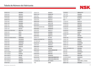 329NSK Brasil Ltda. | www.nsk.com.br
Tabela de Número do Fabricante
0039815705 HR33209J
0039816405 HR32307J
0039818305 HR33210J
0039818605 HR33019J
0049810705 HR33022J
0049810905 HR33022J
0049811305 HR32309J
0049811501 NJ2305W
0049811705 HR32018XJ
0049811825 6201ZC3
0049812105/0129814005 HR33116J
0049812425 6201U
0049812425 6303U
0049812425 6304U
0049812425/000625406303 6303DDUC3
0049813521 6201DDUC3
0049813625 6303DDUC3
0049814305 HR32018XJ
0049814905 HR30220J
0049814906 HR30220J
0049819425 16017
0049819625 HR30203J
005412100309 N309W
005412400004 NJ305EW
005412400214 NJ214W
005412400304 NJ304ET
005412402216 NJ2206W
005412600304 NUP304W
0059810505 HR33213J
0059810705 HR33207J
0059811405 HR32017XJ
005981280 HR33212J
0059812805 HR33212J
0059813305 HR33113J
0059813405 HR33113J
0059815201 NUP311EW
0059816605 HR32014XJ
0059816605/0029815005 HR32014XJ
0059816805 HR32015XJ
0059818305 HR33117J
0059818405 HR33020J
0059818505 HR33020J
0059818605 HR33117J
0059819125 6211UC3
0069807205/0009807502 HR33111J
007200032305 HR32305J
0079812105 HR32012XJ
0089810005 HR33213J
0089810605 6303DDUC3
0089810705 6201DDU
0089815905 LM503349RU42/310R
0119816905 HR32312J
0129814005 HR33116J
0149814405 HR32024XJ
0319811905 HM807046R/HM807010R
0319811905B HM807046R/HM807010R
1 120 905 103 B17-123T1X
1000 6209U
143000003 30BD40-AT12
198113705 HR30309J
198113705 HR30309J
19811701 NU209EW
2784 6210U
3129810001 HR32214J
3129810101 HR32212J
3129810205 HR32306J
3129810301 HR30214J
3129810401 HR32211J
3129810501 HR32306J
3129810925 6309ZC3
3129811325 6308U
3344627 6001DDU
3449817005 559R/552AR
3449817025 6304UC3
3449817101 NU209EW
3459817027 QJ209N2MA
3459817101 NU208EW
3459817627 QJ212N2MA
3849817605/0089810105 HR33208J
39812205 HR33205J
49813525 6201DDUC3
49813625 6303DDU
5412600612 NUP212EW
625406303000625 6303DDUC3
6649813325 6004Z
6889817005 LM501349R-L-/31-02LC
6889817005 HR33205J
 