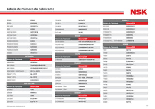 330NSK Brasil Ltda. | www.nsk.com.br
Tabela de Número do Fabricante
85400 6205U
85435 6203DDU
9815005 HR32022XJ
999 6208U
A0079810525 NUP310EW
A0159813405 HR32208J
A0159815005 HR32210J
N000625006303 6303U
N000625106304 6304UC3
N000625406204 6204DDU
N000625406205 6205DDU
VG500 HR33112J
MITSUBISHI
Número do Fabricante Número NSK
MB092432 HR30208J
MB109564 LM48548R/LM48510R
MB109565 M12649R/610RNES-01LC
MD618338 / S930P64870 2B17-4-G-2T1
S930P17170 B8-74T12
S930P17970 B8-79T12
S930P28301 6205DDUC3
NEW HOLLAND
Número do Fabricante Número NSK
210.032 1205
230829 6008UC3
301.149 3209
355.989 BL307NR*
3314154 6207-A-34
3314205 6013UC3
3314211 6306UC3
3314876 6210ZZNC4**
F00M990402 6003DDUC3
R42.449 BL307
NISSAN
Número do Fabricante Número NSK
23120-58S01 B10-50T12DDNCXCG1-01
40210F1700 LM48548R/LM48510R
4021550W10 LM300849RG3/811RG
40215D0100 LM300849RG3/811RG
OGURA
Número do Fabricante Número NSK
51941800 35BD5020T1XDDUM-01
PEUGEOT
Número do Fabricante Número NSK
237223 6205U
324703 6006DDUC3
572413 6201DDUC3
2545202 B17-102A-A-1T1X-01
2545291 6202DDUC3
2547531 6002DDUC3
40100059 - TRW 12BSW04
40100060 - TRW 18BSW11
RANDON
Número do Fabricante Número NSK
2111000248 HR32216J
2111000258 HR32218J
RENAULT
Número do Fabricante Número NSK
2018182 6203DDUC3
2093148 6202DDUC3
7703090115 6203DDUC3
7703090115 6203DDU
7703090220 6006DDU
7701205779 / 7701464049 37BWD07B
SCANIA
Número do Fabricante Número NSK
1001 6211U
14090 6205DDUC3
14091 6207U
14093 6211U
14096 6309ZNRC3
14103 HR32216J
14125 6304U
14381 6212U
14610 6307U
14614 HR32306J
14623 HR32309J
14698 HR32308J
14766 6208U
14831 6212U
14835 HR32218J
14836 HR32312J
14961 HR30208J
17471 HR30217J
32302 6311U
 