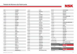 331NSK Brasil Ltda. | www.nsk.com.br
Tabela de Número do Fabricante
33021 6313NRC3
33108 6305DDU
33948 HR32219J
121010 NJ408W
123629 HR32316J
123630 HR32220J
124273 NJ2208W
132649 6207U
132783 NU2207W
137391 NJ207EW
139246 6205DDU
140180 6007U
141930 6011U
144280 6004U
144710 HR32313J
152897 6304U
164042 6015Z
164299 3208
168248 6305DDU
170727 6205UC3
170793 6305UC3
174631 HR30217J
174668 6007U
174717 HR30217J
179427 HR32311J
193700 6202DDU
194047 68450R/68712R
194049 BL312
194137 HR32315J
194410 6913
194453 6314NRC3
194508 6215NRC3
194540 NU2306W
194541 NU309EW
195536 51103
202635 HR32207J
210998 6201ZC3
214104 HR32208J
215139 6014DDU
220137 6303DDUC3
223590 6305UC3
228836 6205DDU
241863 6201ZZ
244610 6815
254210 6312NRC3
258267 6305DDUC3
260996 HR32210J
260998 HR33215J
264960 HR32022XJ
264961 HR33017J
274114 HR32020XJ
284843 HR33208J
288767 6304UC3
291060 HM218248RG3/210RG
305156 62201DDU8C3E
322747 HR32308J
345833 HR33212J
393937 608UMC3
1105776 JM720249RG3/210RG
1302558 HR32009XJ
1304315 6312UC3
1305617 3308
1309568 JHM522649R/JHM522610R
1309570 HR33018J
1313606 6305U
1319737 6014DDU
1331313 N2211W
1362149 HR32309J
1364630 HR32020XJ
1364631 HR33017J
1382900 HR32308J
2288365 6305DDU
777121818 6201DDU
174631/174717 HR30217J
240288/152897 6304U
291060/1524625 HM218248RG3/210RG
SIEMENS - VDO
Número do Fabricante Número NSK
777.121.818 6201DDU
STARA
Número do Fabricante Número NSK
9100-3284 51111
 