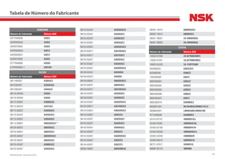 332NSK Brasil Ltda. | www.nsk.com.br
Tabela de Número do Fabricante
SUNDOWN
Número do Fabricante Número NSK
031TRA0028 6202Z
032R0D0020 6202Z
032R0T0038 6202Z
042R0D0020 6301Z
042R0D0021 6301Z
042R0T0026 6202Z
071TRA0006 6203U
072R0D0002-1 6301DU
SUZUKI
Número do Fabricante Número NSK
0811363057 6305UC3
0812362047 6204DUC3
0814362047 6204ZC3
08110-62030 6203U
08110-63030 6303U
08113-62007 6200DUC3
08113-62010 6201UC3
08113-62027 6202DUC3
08113-62047 6204DUC3
08113-63057 6305DUC3
08113-69057 6905DDUC3**
08120-60027 6002DUC3
08123-60027 6002DUC3
08123-60037 6003DDUC3
08123-60047 6004DUC3
08123-62007 6200DUC3
08123-62027 6202DUC3
08123-62037 6203DDUC3
08123-62037 6203DUC3
08123-62047 6204DUC3
08123-62057 6205DUC3
08123-62057 6205DDUC3
08123-63017 6301DDUC3
08123-63017 6301DUC3
08123-63027 6302DUC3
08123-63037 6303DUC3
08123-63037 6303DDUC3
08130-62047 6204DDU
08130-62047 6204DU
08130-69047 6904DDUC3
08133-60047 6004DUC3
08133-62017 6201DDUC3
08133-62037 6203DUC3
08133-62047 6204DUC3
08133-62057 6205DDUC3
08133-63017 6301DDUC3
08133-63057 6305DDUC3
08143-62027 6202ZC3
08143-62027 6202DUC3
08143-62037 6203DUC3
08143-62047 6204DUC3
08143-62057 6205ZC3
08143-63037 6303DDUC3
08143-63037 6303ZC3
08144-63027 6302ZC3
09262-08007 608VVMC3E
09262-10014 6000DDUC3
09262-10014 6000DUC3
09267-28001 ZA-28BWD03A
09267-28002 ZA-28BWD03A
TOYOTA
Número do Fabricante Número NSK
13505-67040 ZA-62TB0629B25
13505-67041 ZA-62TB0629B25
16620-0L020 ZA-75SPF0309
625006203 6203ZZC3
625006206 6206ZZ
7002363007 6307Z
9002363001 6202ZZ
9002363002 6203ZZ
9002363005 6205ZZ
9002363006 6306ZZ
9002363007 6307Z
9002363010 6209NRC3
9036821001 M12649R/610RNES-01LC
9036834001 LM48548R/LM48510R
9715406308 6308NRC4
42410-02101 49BWKH16J
42450-02081 49BWKHS16L
42450-02180 49BWKH47R
42450-02200 49BWKHS47J
42450-42040 44BWK02R
42460-60010 58BWKH19
89721-67971 42KWD10
90080-36134 40BW06
 