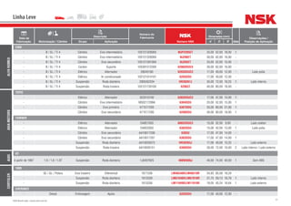 31NSK Brasil Ltda. | www.nsk.com.br
Data de
Fabricação Motorização / Câmbio
Descrição
Número do
Fabricante
Número NSK
Dimensões (mm)
Qtde
Observações /
Posição de AplicaçãoGrupo Aplicação d D B
Linha Leve
ALFAROMEO
2300
- B / SL / TI 4 Câmbio Eixo intermediário 105121326000 NUP2205ET 25,00 52,00 18,00 1
- B / SL / TI 4 Câmbio Eixo intermediário 105121326000 NJ206ET 30,00 62,00 16,00 -
- B / SL / TI 4 Câmbio Eixo secundário 105121391000 NJ205ET 25,00 52,00 15,00 -
- B / SL / TI 4 Cardan Suporte 105391512300 6206DDUC4 30,00 62,00 16,00 -
- B / SL / TI 4 Elétrico Alternador 28043180 6203DDUC3 17,00 40,00 12,00 - Lado polia
- B / SL / TI 4 Elétrico Ar condicionado 102121014101 6203DDU 17,00 40,00 12,00 -
- B / SL / TI 4 Suspensão Roda dianteira 2900/62204 HR30207J 35,00 72,00 18,25 1 Lado interno
- B / SL / TI 4 Suspensão Roda traseira 102121730100 6208ZZ 40,00 80,00 18,00 -
ASIAMOTORS
TOPIC
- Elétrico Alternador 822010100 6303DDUC3 17,00 47,00 14,00 1
- Câmbio Eixo intermediário M50217299A 6304DDU 20,00 52,00 15,00 1
- Câmbio Eixo primário K71E17205 6307DDU 35,00 80,00 21,00 1
- Câmbio Eixo secundário K71E17295 6208DDU 40,00 80,00 18,00 1
TOWNER
- Elétrico Alternador DAB21003 6002DDUC3 15,00 32,00 9,00 - Lado coletor
- Elétrico Alternador DAB22003 6302DDU 15,00 42,00 13,00 1 Lado polia
- Câmbio Eixo secundário AA10017206 6303U 17,00 47,00 14,00 -
- Câmbio Eixo secundário AA10017207 6303DDU 17,00 47,00 14,00 1
- Suspensão Roda dianteira AA10033075 HR30203J 17,00 40,00 13,25 - Lado externo
- Suspensão Roda traseira AA10026151 6306DDU 30,00 72,00 19,00 2 Lado interno / Lado externo
AUDI
A3
A partir de 1997 1.6 / 1.8 / 1.8T Suspensão Roda dianteira 1J0407625 40BWD06J 40,00 74,00 40,00 1 Sem ABS
CHRYSLER
1800
- SE / GL / Polara Eixo traseiro Diferencial 1671336 LM48548R/LM48510R 34,93 65,09 18,29 -
- Suspensão Roda dianteira 1615339 LM67048R/LM67010R 31,75 59,13 16,76 1 Lado interno
- Suspensão Roda dianteira 1615336 LM11949R/LM11910R 19,05 45,24 16,64 1 Lado externo
CHEROKEE
- Diesel Embreagem Apoio - 6203DDU 17,00 40,00 12,00 -
 