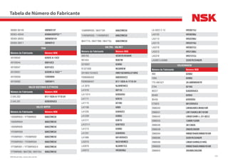 333NSK Brasil Ltda. | www.nsk.com.br
Tabela de Número do Fabricante
90080-36149 40BWD12F
90363-40040 6308A3DDPC5**
90369-38003 38BWD01A1
90369-38011 38BWD12
TRW
Número do Fabricante Número NSK
40100042 6202G-A-13C2
40100044 6001UC3
40100047 6201UC3
40100051 6202M-A-15C2**
40100059 12BSW04
40100060 18BSW11
VALEO SISTEMAS ELÉTRICOS
Número do Fabricante Número NSK
2.545.202 B17-102A-A-1T1X-01
2.545.291 6202DDUC3
VALEO WIPER
Número do Fabricante Número NSK
1000MR603 / 1FT0MR603 608ZZMC5E
1000MR604 608ZZMC5E
1000MR605 608ZZMC5E
1FD0MR000 608ZZMC5E
1FD0MR001 / 1FD0MR002 608ZZMC5E
1FD0MR003 / 1FD0MR004 608ZZMC5E
1FT0MR001 / 1FT0MR002/4 608ZZMC5E
1FT0MR600 / 864728S / 864743U 608ZZMC5E
1GM0MR005 / 864770R 608ZZMC5E
1VW0MR000 / 1VW0MR001 608ZZMC5E
864777A / 864778M / 864779J 608ZZMC5E
VALTRA - VALMET
Número do Fabricante Número NSK
265150 42381R/42584R
691454 N307W
3316581 6309U
81321600 NU309EW
291060/1524625 HM218248RG3/210RG
F00M990402 6003DDUC3
F00M990407 B17-102A-A-1T1X-01
LA 3976 NJ309EWC3
LA1016 6011U
LA11074 6205DDU
LA1111 6207U
LA1115 6210U
LA1189 6909
LA1205 6304UC3
LA1209 6306U
LA1211 6307U
LA12111 6307UC3
LA1213 6308U
LA1291 6304DDU
LA1986 6014DDUC3
LA3315 NU310EMC3
LA3976 NJ309ETC3
LA5013 HR30208J
LA-5022 C-13 HR30215J
LA5103 HR30208J
LA5113 HR32208J
LA5115 HR32210J
LA5218 HR30312J
LA5313 HR31308J
LA5318 HR31312J
LA5987/LA5988 33287R/33462R
VOLKSWAGEN
Número do Fabricante Número NSK
999 6208U
1000 6209U
1T0 498 621 ZA-60BWKH07R
2784 6210U
80227 6303DDUC3
85400 6205U
85435 6203DDU
570923 6012DDUC3
2986540 LM48548R/LM48510R
2986541 LM11949R/LM11910R
2986542 LM501349R-L-/31-02LC
2986543 1380R/1328R
2986546 387/382A
2986549 3982R/3920R
2986594 HM807046R/HM807010R
2986596 33281R/33462R
2986599 LM501349RG/314RG
2986839 HM807046R/HM807010R
2986843 39590R/39520R
 