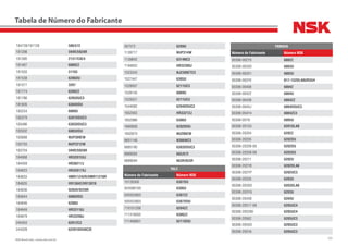 335NSK Brasil Ltda. | www.nsk.com.br
Tabela de Número do Fabricante
184728/181128 580/572
181298 594R/592AR
181395 21317EAE4
181467 6009ZZ
181503 51103
181538 6206DU
181577 3207
181774 6209ZZ
181786 6205DUC3
181826 6304DDU
183234 6009U
183379 6201DDUC3
183486 6303DDUC3
183502 6005DDU
183688 NUP309EW
183703 NUP2212W
183704 594R/592AR
184068 HR32015XJ
184459 HR30217J
184623 HR32017XJ
184633 HM911242R/HM911210R
184635 H913842/H913810
184636 9285R/9220R
184644 6006DDU
184646 6208U
184649 HR33110J
184679 HR33208J
240453 6201ZC3
244328 62201DDU8C3E
267572 6209U
1139717 NUP314W
1139842 6314NC3
1194652 HR32309J
1523243 NJ2309ETC3
1527447 6305U
1528007 6211UC3
1528145 6009U
1529321 6211UC3
1544092 6204DDUC3
1652563 HR33212J
1652986 6306U
1660609 6202DDU
1842870 NU206EW
6601148 N306WC3
6885190 6303DDUC3
6889593 683/672
6889594 663R/653R
YALE
Número do Fabricante Número NSK
15126300 6307DU
054586100 6306U
500353903 6307ZZ
500353903 6307DDU
710151206 6204ZZ
711318502 6306ZZ
711406801 6211DDU
YAMAHA
Número do Fabricante Número NSK
93306-002Y5 6002Z
93306-003X0 6003U
93306-003X1 6003U
93306-003YE B17-152DLA8UR3U4
93306-00406 6004Z
93306-00422 6004U
93306-00438 6004ZZ
93306-004XJ 6004DDUC3
93306-054Y4 6004ZC3
93306-05Y9 6005U
93306-201X3 6201DLA8
93306-20204 6202Z
93306-20205 6202DU
93306-20209-00 6202DU
93306-20209-09 6202DU
93306-20211 6202U
93306-202Y8 6202DLA8
93306-202YP 6202UC3
93306-20335 6203U
93306-203XD 6203DLA8
93306-203YG 6203U
93306-204X8 6204U
93306-20517-09 6205UC4
93306-205290 6205UC4
93306-20562 6205UC3
93306-205XD 6205UC3
93306-205YA 6205UC3
 