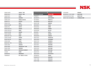 336NSK Brasil Ltda. | www.nsk.com.br
93306-205YW 6205C4**UR3
93306-205YX 6205C3**UR3
93306-252Y4 6202Z
93306-252Y5 6202DDU
93306-252YA 6202U-A-32J1C3
93306272Y4 62/22C3
93306-30103 6301Z
93306-3010309 6301DU
93306-301XL 6301ZZ
93306-30203-09 6302DU
93306-30203-09 6302Z
93306-302Y609 6302DU
93306-3030409 6303Z
93306-303Y1-09 6303Z
93306-303Y809 6303DU
93306-3040109 6304U
93306-30438 6304U
93306-304Y7-09 6304DU
93306-30556 6305UC3
93306-306X8 HR6302CG16**UR3
93306-320X6 6302DDU
93306-378Y2 HR63/28-A-7J1CG-01
3316581 6309U
F00M990402 6003DDUC3
F00M990407 B17-102A-A-1T1X-01
ZF
Número do Fabricante Número NSK
070302073 HR30306J
0501398216 NUP310EWC3
0501398232 HR33117J
0501398349 NUP312ET
0635331390 6009UC3
0635332007 6203U
0635332033 6208U
0635332034 6208UN
0635332039 6311C3
635333021 6307U
635333026 6307NR
0635333033 6309UC3
0635370016 HR32015XJ
0635370023 HR32008XJ
0635371019 HR30207J
0635372021 HR30307J
0635373021 HR32209J
0635374019 HR32218J
0635375016 HR31308J
0635376001 HR33109J
0635416187 NJ313EM
0635416230 NJ2210ETC3
0635900533 29322E
0735370114 HR32310J
0750117008 HR32310J
0750117380 HR30210J
0750330064 6204UC3
0635900423 / 0750118082 NUP314EM
0735410445/0750118283 NUP2212W
0750117738 / 501398228 2789RG3/2720R
 