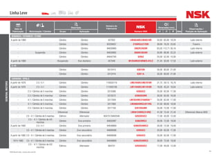 44NSK Brasil Ltda. | www.nsk.com.br
Data de
Fabricação Motorização / Câmbio
Descrição
Número do
Fabricante
Número NSK
Dimensões (mm)
Qtde
Observações /
Posição de AplicaçãoGrupo Aplicação d D B
Linha Leve
GENERALMOTORS
BONANZA / VERANEIO / D1000
A partir de 1980 Câmbio Câmbio 457052 LM48548R/LM48510R 34,93 65,09 18,29 - Lado interno
- Câmbio Câmbio 93209057 2789RG3/2720R 39,69 76,20 25,65 - Traseiro
- Câmbio Câmbio 94630960 3982R/3920R 63,50 112,71 30,16 - Lado interno
- Suspensão Câmbio Câmbio 94630962 368AR/362AR 50,80 88,90 22,23 - Lado externo
- Câmbio Câmbio 94642765 6205Z 25,00 52,00 15,00 -
A partir de 1980 tSuspensão Eixo dianteiro 457049 M12649R/610RNES-01LC 21,43 50,00 17,53 - Lado externo
C-10
- Câmbio Câmbio 3312415 6307UN 35,00 80,00 21,00 -
- Câmbio Câmbio 3312416 6307-A- 35,00 80,00 21,00 -
CARAVAN / OPALA
A partir de 1976 2.5 / 4.1 Câmbio Câmbio 110555119 LM67048R/LM67010R 31,75 59,13 16,76 - Lado interno
A partir de 1976 2.5 / 4.1 Câmbio Câmbio 111055109 LM11949R/LM11910R 19,05 45,24 16,64 - Lado externo
- 2.5 / Câmbio de 5 marchas Câmbio Câmbio 3315386 6305UC3 25,00 62,00 17,00 -
- 2.5 / Câmbio de 5 marchas Câmbio Câmbio 3315572 6206DDUNR 30,00 62,00 16,00 -
- 4.1 / Câmbio de 5 marchas Câmbio Câmbio 3317059 LM78349R/310ARSA** 35,00 62,00 17,00 -
- 4.1 / Câmbio de 5 marchas Câmbio Câmbio 3317060 LM300849RG3/811RG 41,00 68,00 18,00 -
- 2.5 / Câmbio de 5 marchas Câmbio Câmbio 3317150 6207DDUNR 35,00 72,00 17,00 -
- Diferencial Diferencial - LM501349RG/314RG 41,28 73,43 21,43 - Diferencial Albarus M30
- 2.5 - 4.1 / Câmbio de 5 marchas Elétrico Alternador 904751/9462046 6203DDUC3 17,00 40,00 12,00 -
-
2.5 - 4.1 / Câmbio de 4/5
marchas
Câmbio Eixo primário 94632997 6306ZNRC3 30,00 72,00 19,00 -
A partir de 1992 2.5 / 4.1 Câmbio Eixo primário 94648869 6306DDUNRC3 30,00 72,00 19,00 -
- 2.5 - 4.1 / Câmbio de 5 marchas Câmbio Eixo secundário 94608586 6305UC3 25,00 62,00 17,00 -
A partir de 1992 2.5 - 4.1 / Câmbio de 3 marchas Câmbio Eixo secundário 94608586 6305UC3 25,00 62,00 17,00 -
1974-1982 2.5 - 4.1 / Câmbio de 5 marchas Câmbio Eixo secundário 94648869 6306DDUNRC3 30,00 72,00 19,00 -
-
2.5 - 4.1 / Câmbio de 4/5
marchas
Elétrico Alternador 904751 6203DDUC3 17,00 40,00 12,00 -
 