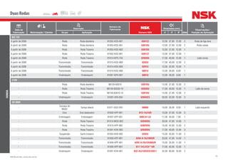 62NSK Brasil Ltda. | www.nsk.com.br
Data de
Fabricação Motorização / Câmbio
Descrição
Número do
Fabricante
Número NSK
Dimensões (mm)
Qtde
Observações /
Posição de AplicaçãoGrupo Aplicação d D B
Duas Rodas
HONDA
BIZ 125
A partir de 2006 Roda Roda dianteira 91052-KSS-901 6301ZZ 12,00 37,00 12,00 2 Roda de liga leve
A partir de 2006 Roda Roda dianteira 91053-KSS-901 6301DU 12,00 37,00 12,00 2 Roda raiada
A partir de 2006 Roda Roda Traseira 91053-KSS-902 6301DU 12,00 37,00 12,00 1
A partir de 2006 Roda Roda Traseira 91052-KSS-901 6301ZZ 12,00 37,00 12,00 1
A partir de 2006 Roda Roda Traseira 91013-KPS-732 6203DU 17,00 40,00 12,00 1 Lado coroa
A partir de 2006 Transmissão Transmissão 91015-KSS-900 6203U 17,00 40,00 12,00 2
A partir de 2006 Transmissão Transmissão 91014-KSS-900 6201U 12,00 32,00 10,00 1
A partir de 2006 Transmissão Transmissão 91013-KSS-900 6001U 12,00 28,00 8,00 1
A partir de 2006 Virabrequim Virabrequim 91007-KPH-901 6001U 12,00 28,00 8,00 1
C100
- Roda Roda dianteira 96120-63010 6301DU 12,00 37,00 12,00 2
- Roda Roda Traseira 96140-62030-10 6203DU 17,00 40,00 12,00 1 Lado da coroa
- Roda Roda Traseira 96140-63010-10 6301DU 12,00 37,00 12,00 2
- Virabrequim Virabrequim 91001-GF6-004 6304UC3 20,00 52,00 15,00 2
CB 300R
-
Carcaça do
Motor
Tampa lateral 91011-GCE-D61 6000U 10,00 26,00 8,00 1 Lado esquerdo
- Eixo Eixo balanceiro 91002-KPF-901 B13-14J1UR 13,00 37,00 12,00 2
- Embreagem Embreagem 91007-KPF-901 6903-A-1J2 17,00 30,00 7,00 1
- Roda Roda Traseira 91013-MCG-902 6204DDU 20,00 47,00 14,00 1
- Roda Roda Traseira 91015-KPF-962 6302DDU 15,00 42,00 13,00 2
- Roda Roda Traseira 91051-KVK-902 6203DDU 17,00 40,00 12,00 3
- Suspensão Garfo traseiro 91053-KVK-902 6202U 15,00 35,00 11,00 2
- Transmissão Transmissão 91003-KPF-901 6204-A-16J1NXUR 20,00 47,00 14,00 1
- Transmissão Transmissão 91004-KPF-901 6202-A-29J1DU8AUR 15,00 35,00 11,00 1
- Transmissão Transmissão 91005-KPF-901 B17-141J1C3**UR 17,00 42,00 12,00 1
- Virabrequim Virabrequim 91001-KVK-901 B32-43J1UR3CG16SC1 32,00 80,00 18,00 2
 