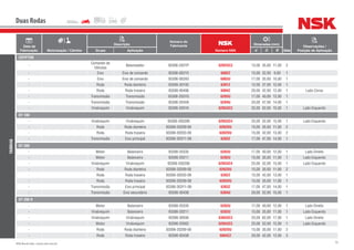 76NSK Brasil Ltda. | www.nsk.com.br
Data de
Fabricação Motorização / Câmbio
Descrição
Número do
Fabricante
Número NSK
Dimensões (mm)
Qtde
Observações /
Posição de AplicaçãoGrupo Aplicação d D B
Duas Rodas
YAMAHA
CRYPTON
-
Comando de
Válvulas
Balanceador 93306-202YP 6202UC3 15,00 35,00 11,00 2
- Eixo Eixo de comando 93306-002Y5 6002Z 15,00 32,00 9,00 1
- Eixo Eixo de comando 93306-003X0 6003U 17,00 35,00 10,00 1
- Roda Roda dianteira 93306-30103 6301Z 12,00 37,00 12,00 1
- Roda Roda traseira 93306-00406 6004Z 20,00 42,00 12,00 1 Lado Coroa
- Transmissão Transmissão 93306-203YG 6203U 17,00 40,00 12,00 1
- Transmissão Transmissão 93306-204X8 6204U 20,00 47,00 14,00 1
- Virabrequim Virabrequim 93306-205YA 6205UC3 25,00 52,00 15,00 1 Lado Esquerdo
DT 180
- Virabrequim Virabrequim 93306-205290 6205UC4 25,00 52,00 15,00 1 Lado Esquerdo
- Roda Roda dianteira 93306-20209-00 6202DU 15,00 35,00 11,00 2
- Roda Roda traseira 93306-30203-09 6302DU 15,00 42,00 13,00 2
- Transmissão Eixo principal 93306-303Y1-09 6303Z 17,00 47,00 14,00 1
DT 200
- Motor Balanceiro 93306-20335 6203U 17,00 40,00 12,00 1 Lado Direito
- Motor Balanceiro 93306-20211 6202U 15,00 35,00 11,00 1 Lado Esquerdo
- Virabrequim Virabrequim 93306-205290 6205UC4 25,00 52,00 15,00 1 Lado Esquerdo
- Roda Roda dianteira 93306-20209-00 6202DU 15,00 35,00 11,00 2
- Roda Roda traseira 93306-30203-09 6302Z 15,00 42,00 13,00 1
- Roda Roda traseira 93306-20209-09 6202DU 15,00 35,00 11,00 1
- Transmissão Eixo principal 93306-303Y1-09 6303Z 17,00 47,00 14,00 1
- Transmissão Eixo secundário 93306-30438 6304U 20,00 52,00 15,00 1
DT 200 R
- Motor Balanceiro 93306-20335 6203U 17,00 40,00 12,00 1 Lado Direito
- Virabrequim Balanceiro 93306-20211 6202U 15,00 35,00 11,00 1 Lado Esquerdo
- Virabrequim Virabrequim 93306-30556 6305UC3 25,00 62,00 17,00 1 Lado Direito
- Motor Virabrequim 93306-20562 6205UC3 25,00 52,00 15,00 1 Lado Esquerdo
- Roda Roda dianteira 93306-20209-00 6202DU 15,00 35,00 11,00 2
- Roda Roda traseira 93306-00438 6004ZZ 20,00 42,00 12,00 3
 