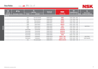 79NSK Brasil Ltda. | www.nsk.com.br
Data de
Fabricação Motorização / Câmbio
Descrição
Número do
Fabricante
Número NSK
Dimensões (mm)
Qtde
Observações /
Posição de AplicaçãoGrupo Aplicação d D B
Duas Rodas
YAMAHA
YBR 125
- Eixo Eixo de comando 93306-002Y5 6002Z 15,00 32,00 9,00 1
- Eixo Eixo de comando 93306-003X0 6003U 17,00 35,00 10,00 1
- Roda Roda dianteira 93306-20205 6202DU 15,00 35,00 11,00 2
- Roda Roda dianteira 93306-301XL 6301ZZ 12,00 37,00 12,00 2
- Roda Roda traseira 93306-054Y4 6004ZC3 20,00 42,00 12,00 1
- Roda Roda traseira 93306-20204 6202Z 15,00 35,00 11,00 1 Lado Coroa
- Roda Roda traseira 93306-20205 6202DU 15,00 35,00 11,00 1
- Transmissão Transmissão 93306-201X3 6201DLA8 12,00 32,00 10,00 1
- Transmissão Transmissão 93306-202Y8 6202DLA8 15,00 35,00 11,00 1
- Transmissão Transmissão 93306-203XD 6203DLA8 17,00 40,00 12,00 1
- Transmissão Transmissão 93306-204X8 6204U 20,00 47,00 14,00 1
- Virabrequim Virabrequim 93306-205YW 6205C4**UR3 25,00 52,00 15,00 1 Lado Direito
- Virabrequim Virabrequim 93306-205YX 6205C3**UR3 25,00 52,00 15,00 1 Lado Esquerdo
- Eixo Eixo balanceador 93306-252YA 6202U-A-32J1C3 15,00 35,00 11,00 2
 