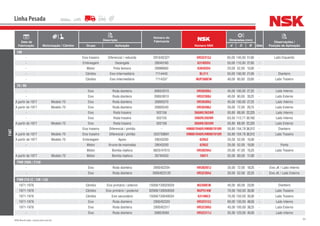 84NSK Brasil Ltda. | www.nsk.com.br
Data de
Fabricação Motorização / Câmbio
Descrição
Número do
Fabricante
Número NSK
Dimensões (mm)
Qtde
Observações /
Posição de AplicaçãoGrupo Aplicação d D B
Linha Pesada
FIAT
190
- Eixo traseiro Diferencial / reduzida 2910/62321 HR32313J 65,00 140,00 51,00 - Lado Esquerdo
- Embreagem Desengate 28040160 6310DDU 50,00 110,00 27,00 -
- Motor Polia tensora 28996660 6304DDU 20,00 52,00 15,00 -
- Câmbio Eixo Intermediário 7114443 BL211 55,00 100,00 21,00 - Dianteiro
- Câmbio Eixo Intermediário 7114337 NUP308EW 40,00 90,00 23,00 - Lado Traseiro
70 / 80
- Eixo Roda dianteira 2680/0370 HR30309J 45,00 100,00 27,25 - Lado Interno
- Eixo Roda dianteira 2680/0610 HR32308J 40,00 90,00 35,25 - Lado Externo
A partir de 1977 Modelo 70 Eixo Roda dianteira 26800370 HR30309J 45,00 100,00 27,25 - Lado Interno
A partir de 1977 Modelo 70 Eixo Roda dianteira 26800340 HR30306J 30,00 72,00 20,75 - Lado Externo
- Eixo Roda traseira 502156 368AR/362AR 50,80 88,90 22,225 - Lado Interno
- Eixo Roda traseira 502155 3982R/3920R 63,50 112,71 30,162 - Lado Interno
A partir de 1977 Modelo 70 Eixo Roda traseira 502156 368AR/362AR 50,80 88,90 22,225 - Lado Externo
- Eixo traseiro Diferencial / pinhão - HM807046R/HM807010R 50,80 104,78 36,512 - Dianteiro
A partir de 1977 Modelo 70 Eixo traseiro Diferencial / pinhão 503759691 HM807046R/HM807010R 50,80 104,78 36,512 - Lado Traseiro
A partir de 1977 Modelo 70 Embreagem Apoio 28043200 6205Z 25,00 52,00 15,00 -
- Motor Árvore de manivelas 28043200 6205Z 25,00 52,00 15,00 - Ponta
- Motor Bomba injetora 9625/47015 HR30204J 20,00 47,00 15,25 - Lado Traseiro
A partir de 1977 Modelo 70 Motor Bomba injetora 26794550 16011 55,00 90,00 11,00 -
FNM 2000 / 2150
- Eixo Roda dianteira 2900/62204 HR30207J 35,00 72,00 18,25 - Eixo JK / Lado Interno
- Eixo Roda dianteira 2900/623120 HR32304J 20,00 52,00 22,25 - Eixo JK / Lado Externo
FNM 210 (C / CM / LN)
1971-1976 Câmbio Eixo primário / anterior 15056/130020029 NU308EW 40,00 90,00 23,00 - Dianteiro
1971-1976 Câmbio Eixo primário / posterior 92008/130050059 NUP314W 70,00 150,00 35,00 - Lado Traseiro
1971-1976 Câmbio Eixo secundário 15056/130040034 6314NC3 70,00 150,00 35,00 - Lado Traseiro
1971-1976 Eixo Roda dianteira 2900/62320 HR32312J 60,00 130,00 48,50 - Lado Interno
1971-1976 Eixo Roda dianteira 2900/62317 HR32309J 45,00 100,00 38,25 - Lado Externo
- Eixo Roda dianteira 2680/0580 HR32311J 55,00 120,00 45,50 - Lado Interno
 