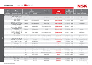 89NSK Brasil Ltda. | www.nsk.com.br
Data de
Fabricação Motorização / Câmbio
Descrição
Número do
Fabricante
Número NSK
Dimensões (mm)
Qtde
Observações /
Posição de AplicaçãoGrupo Aplicação d D B
Linha Pesada
FORD
CARGO 1113 / 1114 / 1116 / 1117 / 1215 / 1311 / 1314 / 1317
-
MWM / Ford 66 / Turbo /
Cummins B 59 160 CIV-0 /
Eaton - FS 4205
Câmbio Eixo Intermediário 85HU7118A 25877R/25821R 34,93 73,03 24,608 - Lado Traseiro
- MWM / Ford 6 Câmbio Eixo Intermediário 85HU7118A 25877R/25821R 34,93 73,03 24,608 - Dianteiro
-
Cummins (6 BTAA-160 / B
59 160 / 6 CTAA-215) / Eaton
(FS 4205 / FS 6306 A)
Câmbio Eixo Intermediário 85HU7118A 25877R/25821R 34,93 73,03 24,608 - Lado Traseiro
-
Cummins 6 BTAA-160 / 6 CT
AA-215 / Eaton - FS 6306 A /
Câmbio Eixo primário BD0T1239A/BD0T1240A 39590R/39520R 66,68 112,71 30,162 -
-
FS-6 velocidades / CN-5
velocidades
Câmbio Eixo secundário 8M4630 31594R/31520R 34,93 76,20 29,37 - Dianteiro
-
Freio a ar / Cummins B 59
160 CIV-O / Meritor RS 19-
145 / 220 / 230
Eixo Roda traseira BD0T1239A/BD0T1240A 39590R/39520R 66,68 112,71 30,162 - Lado Externo
- H-601 (Rockwell) Eixo traseiro Diferencial / coroa lateral 85HU4221D/85HU1243D HR32015XJ 75,00 115,00 25,00 - Lado Direito
- Eixo traseiro Diferencial / coroa lateral 85HU4221/85HU1243D HR32015XJ 75,00 115,00 25,00 - Lado Direito e Esquerdo
-
Bosch 75A / Ford 66 e 66
Turbo / 6C / CT / CTA / 8,3 L
Elétrico Alternador BE5H10A303B 62201DDU8C3E 12,00 32,00 14,00 - Lado do Coletor (Traseiro)
- Ford 66 Turbo / 6 CT / 83 L Motor Bomba injetora - HR30203J 17,00 40,00 13,25 - Dianteiro
- MWM D229 Motor Bomba injetora - L17 17,00 40,00 10,00 - Lado Traseiro
- Ford 66 Turbo / 6 CT / 83 L Motor Bomba injetora - HR30204J 20,00 47,00 15,25 - Lado Traseiro
CARGO 1215 / 1415 / 1416
- Eixo Roda dianteira D6HHS1240AA HM212049RG3/011RG 66,68 122,24 38,354 - Lado Interno
- Eixo Roda dianteira 8EB1216/81T1202 3585R/3525R 41,28 87,31 30,886 - Lado Externo
- Eixo Roda traseira D7AH1244AA/TUAA1243A 594R/592AR 95,25 152,40 39,688 - Lado Interno
- Eixo Roda traseira TAJAA1240A 580/572 82.55 139,99 36,512 - Lado Externo
CARGO 1215 / 1415 / 1416 / 1417 / 1418 / 1419 / 1421 / 1422
- Motor MWM Elétrico Alternador 7RA10094A 6203DDUC3 17,00 40,00 12,00 - Lado da Polia
- Motor MWM Elétrico Alternador BDOT7580A 6201DDUC3 12,00 32,00 10,00 - Lado do Coletor (Traseiro)
 