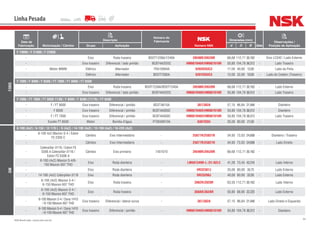 94NSK Brasil Ltda. | www.nsk.com.br
Data de
Fabricação Motorização / Câmbio
Descrição
Número do
Fabricante
Número NSK
Dimensões (mm)
Qtde
Observações /
Posição de AplicaçãoGrupo Aplicação d D B
Linha Pesada
FORD
F 19000 / F 21000 / F 22000
- Eixo Roda traseira BDOT1239A/1240A 39590R/39520R 66,68 112,71 30,162 - Eixo LC342 / Lado Externo
- Eixo traseiro Diferencial / lado pinhão BC8T4AOOOC HM807046R/HM807010R 50,80 104,78 36,512 - Lado Traseiro
- Motor MWM Elétrico Alternador 7RA10094A 6203DDUC3 17,00 40,00 12,00 - Lado da Polia
- Elétrico Alternador BDOT7580A 6201DDUC3 12,00 32,00 10,00 - Lado do Coletor (Traseiro)
F 7000 / F 8000 / F 8500 / FT 7000 / FT 8000 / FT 8500
- Eixo Roda traseira BD0T1239A/BD0T1240A 39590R/39520R 66,68 112,71 30,162 - Lado Externo
- Eixo traseiro Diferencial / lado pinhão BC8T4AOOOC HM807046R/HM807010R 50,80 104,78 36,512 - Lado Traseiro
F 7000 / FT 7000 / FT 8000 77/80 / F 8000 / F 8500 (77/79) / FT 8500
- F / FT 8000 Eixo traseiro Diferencial / pinhão BD2T4615A 387/382A 57,15 96,84 21,946 - Dianteiro
- F 8500 Eixo traseiro Diferencial / pinhão BC8T4A000C HM807046R/HM807010R 50,80 104,78 36,512 - Dianteiro
- F / FT 7000 Eixo traseiro Diferencial / pinhão BC8T4A000C HM807046R/HM807010R 50,80 104,78 36,512 - Lado Traseiro
- Exceto FT 8500 Motor Bomba d’água P70040010A 6307DDU 35,00 80,00 21,00 -
GM
6-100 (4x2) / 6-150 / 12-170 L / S (4x2) / 14-190 (4x2) / 15-190 (4x2) / 16-220 (4x2)
-
6-100 4x2 Maxion S-4 / Eaton
F5 2305 C
Câmbio Eixo Intermediário - 25877R/25821R 34,93 73,03 24,608 - Dianteiro / Traseiro
- Câmbio Eixo Intermediário - 25877R/25821R 34,93 73,03 24,608 - Lado Direito
-
Caterpillar-3116 / Eaton F5
5306 A Caterpillar-3116 /
Eaton FS 6306 A
Câmbio Eixo primário 7451070 39590R/39520R 66,68 112,71 30,162 -
-
6-100 (4x2) Maxion S-4/6-
150 Maxion 607 THD
Eixo Roda dianteira - LM501349R-L-/31-02LC 41,28 73,43 43,316 - Lado Interno
- Eixo Roda dianteira - HR32307J 35,00 80,00 35,75 - Lado Externo
- 14-190 (4x2) Caterpillar-3116 Eixo Roda dianteira - HR33208J 40,00 80,00 32,00 - Lado Externo
-
6-100 (4x2) Maxion 5-4 /
6-150 Maxion 607 THD
Eixo Roda traseira - 3982R/3920R 63,50 112,71 30,162 - Lado Interno
-
6-100 (4x2) Maxion S-4 /
6-150 Maxion 607 THD
Eixo Roda traseira - 368AR/362AR 50,80 88,90 22,225 - Lado Externo
-
6-100 Maxion 5-4 / Dana 1410
/ 6-150 Maxion 607 THD
Eixo traseiro Diferencial / lateral coroa - 387/382A 57,15 96,84 21,946 - Lado Direito e Esquerdo
-
6-100 Maxion 5-4 / Dana 1410
/ 6-150 Maxion 607 THD
Eixo traseiro Diferencial / pinhão - HM807046R/HM807010R 50,80 104,78 36,512 - Dianteiro
 