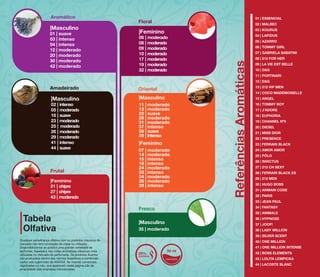 Aromático
Amadeirado
Floral
Oriental
Fresco
Frutal
|Masculino
01 | suave
03 | intenso
04 | intenso
12 | moderado
20 | moderado
30 | moderado
42 | moderado
|Feminino
06 | moderado
08 | moderado
09 | moderado
10 | moderado
17 | moderado
19 | moderado
32 | moderado
|Masculino
02 | intenso
05 | moderado
16 | suave
23 | moderado
25 | moderado
26 | moderado
29 | moderado
41 | intenso
44 | suave
11 | moderado
13 | moderado
22 | suave
28 | moderado
31 | moderado
37 | intenso
39 | suave
39 | Intenso
|Masculino
07 | moderado
14 | moderado
15 | intenso
18 | intenso
24 | moderado
33 | intenso
34 | moderado
36 | moderado
38 | intenso
|Feminino
35 | moderado
|Masculino
|Feminino
21 | chipre
27 | chipre
43 | moderado
ReferênciasAromaticas
Qualquer semelhança olfativa com os produtos clássicos do
mercado não tem conotação de cópia ou imitação.
Disponibilizamos ao público uma grande variedade de
perfumes, baseados nas notas aromáticas clássicas mais
utilizadas no mercado de perfumaria. Os produtos Azenka
são produzidos dentro das normas brasileiras e comerciali-
zados sob supervisão da ANVISA. As marcas comerciais,
registradas ou não, que aparecem nesta página são de
propriedade das empresas mencionadas.
01 | ESSENCIAL
02 | MALBEC
03 | KOURUS
04 | LAPIDUS
05 | AZARRO
06 | TOMMY GIRL
07 | GABRIELA SABATINI
08 | 212 FOR HER
09 | LA VIE EST BELLE
10 | D&G
11 | PORTINARI
12 | D&G
13 | 212 VIP MEN
14 | COCO MADEMOISELLE
15 | ANGEL
16 | TOMMY BOY
17 | J’ADORE
18 | EUPHORIA
19 | CHANNEL Nº5
20 | DIESEL
21 | MISS DIOR
22 | PRESENCE
23 | FERRARI BLACK
24 | AMOR AMOR
25 | PÓLO
26 | INVICTUS
27 | 212 CH SEXY
28 | FERRARI BLACK ES
29 | 212 MEN
30 | HUGO BOSS
31 | ARMANI CODE
32 | PARIS
33 | JEAN PAUL
34 | FANTASY
35 | ANIMALE
36 | HYPNOSE
37 | JOOP!
38 | LADY MILLION
39 | SILVER SCENT
40 | ONE MILLION
41 | ONE MILLION INTENSE
42 | BOSS ELEMENTS
43 | LOLITA LEMPICKA
44 | LACOSTE BLANC
Tabela
Olfativa
ESSÊNCIA
25%
50ml
|Feminino
FloralFloral
ReferênciasAromaticasReferênciasAromaticasReferênciasAromaticas
zados sob supervisão da ANVISA. As marcas comerciais,zados sob supervisão da ANVISA. As marcas comerciais,zados sob supervisão da ANVISA. As marcas comerciais,
registradas ou não, que aparecem nesta página são deregistradas ou não, que aparecem nesta página são deregistradas ou não, que aparecem nesta página são deregistradas ou não, que aparecem nesta página são de
propriedade das empresas mencionadas.propriedade das empresas mencionadas.propriedade das empresas mencionadas.
44 | LACOSTE BLANCregistradas ou não, que aparecem nesta página são de
propriedade das empresas mencionadas.propriedade das empresas mencionadas.
07 | GABRIELA SABATINI
14 | COCO MADEMOISELLE
15 | ANGEL
16 | TOMMY BOY
17 | J’ADORE
|Masculino
ReferênciasAromaticasReferênciasAromaticasReferênciasAromaticasReferênciasAromaticasReferênciasAromaticasReferênciasAromaticas
19 | CHANNEL Nº5
20 | DIESEL
28 | FERRARI BLACK ES
25 | PÓLO
26 | INVICTUS
27 | 212 CH SEXY
FrutalFrutalFrutal
ReferênciasAromaticasReferênciasAromaticasReferênciasAromaticasReferênciasAromaticas
30 | HUGO BOSS30 | HUGO BOSS
31 | ARMANI CODE
32 | PARIS
ReferênciasAromaticasReferênciasAromaticasReferênciasAromaticas
OlfativaOlfativaOlfativa
40 | ONE MILLION
41 | ONE MILLION INTENSE
42 | BOSS ELEMENTS
Qualquer semelhança olfativa com os produtos clássicos doQualquer semelhança olfativa com os produtos clássicos do
mercado não tem conotação de cópia ou imitação.mercado não tem conotação de cópia ou imitação.
Disponibilizamos ao público uma grande variedade deDisponibilizamos ao público uma grande variedade deDisponibilizamos ao público uma grande variedade de
perfumes, baseados nas notas aromáticas clássicas maisperfumes, baseados nas notas aromáticas clássicas maisperfumes, baseados nas notas aromáticas clássicas mais
utilizadas no mercado de perfumaria. Os produtos Azenka ESSÊNCIA
Floral
01 | ESSENCIAL
02 | MALBEC
ReferênciasAromaticasReferênciasAromaticasReferênciasAromaticasReferênciasAromaticasReferênciasAromaticasReferênciasAromaticasReferênciasAromaticasReferênciasAromaticasReferênciasAromaticasReferênciasAromaticas
01 | ESSENCIAL
02 | MALBEC
03 | KOURUS
04 | LAPIDUS
05 | AZARRO
06 | TOMMY GIRL
07 | GABRIELA SABATINI
08 | 212 FOR HER
09 | LA VIE EST BELLE
10 | D&G
11 | PORTINARI
12 | D&G
13 | 212 VIP MEN
14 | COCO MADEMOISELLE
15 | ANGEL
16 | TOMMY BOY
17 | J’ADORE
18 | EUPHORIA
19 | CHANNEL Nº5
20 | DIESEL
21 | MISS DIOR
22 | PRESENCE
23 | FERRARI BLACK
24 | AMOR AMOR
25 | PÓLO
26 | INVICTUS
27 | 212 CH SEXY
28 | FERRARI BLACK ES
29 | 212 MEN
30 | HUGO BOSS
31 | ARMANI CODE
32 | PARIS
33 | JEAN PAUL
34 | FANTASY
35 | ANIMALE
36 | HYPNOSE
37 | JOOP!
38 | LADY MILLION
39 | SILVER SCENT
40 | ONE MILLION
41 | ONE MILLION INTENSE
42 | BOSS ELEMENTS
43 | LOLITA LEMPICKA
44 | LACOSTE BLANC
FloralFloralFloral
|Feminino
AromáticoAromático
Qualquer semelhança olfativa com os produtos clássicos doQualquer semelhança olfativa com os produtos clássicos doQualquer semelhança olfativa com os produtos clássicos doQualquer semelhança olfativa com os produtos clássicos doQualquer semelhança olfativa com os produtos clássicos doQualquer semelhança olfativa com os produtos clássicos do
mercado não tem conotação de cópia ou imitação.mercado não tem conotação de cópia ou imitação.mercado não tem conotação de cópia ou imitação.mercado não tem conotação de cópia ou imitação.mercado não tem conotação de cópia ou imitação.
Disponibilizamos ao público uma grande variedade deDisponibilizamos ao público uma grande variedade deDisponibilizamos ao público uma grande variedade deDisponibilizamos ao público uma grande variedade deDisponibilizamos ao público uma grande variedade de
perfumes, baseados nas notas aromáticas clássicas maisperfumes, baseados nas notas aromáticas clássicas maisperfumes, baseados nas notas aromáticas clássicas maisperfumes, baseados nas notas aromáticas clássicas maisperfumes, baseados nas notas aromáticas clássicas mais
utilizadas no mercado de perfumaria. Os produtos Azenkautilizadas no mercado de perfumaria. Os produtos Azenkautilizadas no mercado de perfumaria. Os produtos Azenkautilizadas no mercado de perfumaria. Os produtos Azenkautilizadas no mercado de perfumaria. Os produtos Azenka
são produzidos dentro das normas brasileiras e comercialisão produzidos dentro das normas brasileiras e comercialisão produzidos dentro das normas brasileiras e comercialisão produzidos dentro das normas brasileiras e comercialisão produzidos dentro das normas brasileiras e comerciali-
zados sob supervisão da ANVISA. As marcas comerciais,zados sob supervisão da ANVISA. As marcas comerciais,zados sob supervisão da ANVISA. As marcas comerciais,zados sob supervisão da ANVISA. As marcas comerciais,
registradas ou não, que aparecem nesta página são deregistradas ou não, que aparecem nesta página são deregistradas ou não, que aparecem nesta página são deregistradas ou não, que aparecem nesta página são de
propriedade das empresas mencionadas.propriedade das empresas mencionadas.propriedade das empresas mencionadas.propriedade das empresas mencionadas.
TabelaTabelaTabelaTabelaTabela
OlfativaOlfativaOlfativaOlfativaOlfativa
AmadeiradoAmadeiradoAmadeiradoAmadeirado OrientalOrientalOrientalOriental
|Masculino
ReferênciasAromaticasReferênciasAromaticas
Frutal
FrescoFresco
50ml50ml
ESSÊNCIAESSÊNCIA
25%25%
01 | ESSENCIAL
03 | KOURUS
04 | LAPIDUS
|Feminino
AromáticoAromáticoAromático 01 | ESSENCIAL
02 | MALBEC
04 | LAPIDUS
05 | AZARRO
06 | TOMMY GIRL
07 | GABRIELA SABATINI
Qualquer semelhança olfativa com os produtos clássicos doQualquer semelhança olfativa com os produtos clássicos do
mercado não tem conotação de cópia ou imitação.mercado não tem conotação de cópia ou imitação.
Disponibilizamos ao público uma grande variedade deDisponibilizamos ao público uma grande variedade de
perfumes, baseados nas notas aromáticas clássicas maisperfumes, baseados nas notas aromáticas clássicas mais
utilizadas no mercado de perfumaria. Os produtos Azenkautilizadas no mercado de perfumaria. Os produtos Azenka
são produzidos dentro das normas brasileiras e comercialisão produzidos dentro das normas brasileiras e comerciali
zados sob supervisão da ANVISA. As marcas comerciais,zados sob supervisão da ANVISA. As marcas comerciais,
registradas ou não, que aparecem nesta página são deregistradas ou não, que aparecem nesta página são de
propriedade das empresas mencionadas.propriedade das empresas mencionadas.
Qualquer semelhança olfativa com os produtos clássicos doQualquer semelhança olfativa com os produtos clássicos doQualquer semelhança olfativa com os produtos clássicos do
mercado não tem conotação de cópia ou imitação.mercado não tem conotação de cópia ou imitação.mercado não tem conotação de cópia ou imitação.
Disponibilizamos ao público uma grande variedade deDisponibilizamos ao público uma grande variedade deDisponibilizamos ao público uma grande variedade de
perfumes, baseados nas notas aromáticas clássicas maisperfumes, baseados nas notas aromáticas clássicas mais
utilizadas no mercado de perfumaria. Os produtos Azenkautilizadas no mercado de perfumaria. Os produtos Azenka
são produzidos dentro das normas brasileiras e comercialisão produzidos dentro das normas brasileiras e comerciali
zados sob supervisão da ANVISA. As marcas comerciais,zados sob supervisão da ANVISA. As marcas comerciais,
registradas ou não, que aparecem nesta página são deregistradas ou não, que aparecem nesta página são deregistradas ou não, que aparecem nesta página são de
propriedade das empresas mencionadas.propriedade das empresas mencionadas.propriedade das empresas mencionadas.
zados sob supervisão da ANVISA. As marcas comerciais,zados sob supervisão da ANVISA. As marcas comerciais,
registradas ou não, que aparecem nesta página são deregistradas ou não, que aparecem nesta página são deregistradas ou não, que aparecem nesta página são deregistradas ou não, que aparecem nesta página são de
propriedade das empresas mencionadas.propriedade das empresas mencionadas.propriedade das empresas mencionadas.
Qualquer semelhança olfativa com os produtos clássicos doQualquer semelhança olfativa com os produtos clássicos doQualquer semelhança olfativa com os produtos clássicos do
mercado não tem conotação de cópia ou imitação.mercado não tem conotação de cópia ou imitação.mercado não tem conotação de cópia ou imitação.
Disponibilizamos ao público uma grande variedade deDisponibilizamos ao público uma grande variedade de
perfumes, baseados nas notas aromáticas clássicas maisperfumes, baseados nas notas aromáticas clássicas mais
utilizadas no mercado de perfumaria. Os produtos Azenkautilizadas no mercado de perfumaria. Os produtos Azenka
são produzidos dentro das normas brasileiras e comercialisão produzidos dentro das normas brasileiras e comerciali
zados sob supervisão da ANVISA. As marcas comerciais,zados sob supervisão da ANVISA. As marcas comerciais,
perfumes, baseados nas notas aromáticas clássicas maisperfumes, baseados nas notas aromáticas clássicas mais
utilizadas no mercado de perfumaria. Os produtos Azenka
são produzidos dentro das normas brasileiras e comercialisão produzidos dentro das normas brasileiras e comerciali
Qualquer semelhança olfativa com os produtos clássicos doQualquer semelhança olfativa com os produtos clássicos do
mercado não tem conotação de cópia ou imitação.mercado não tem conotação de cópia ou imitação.
Disponibilizamos ao público uma grande variedade deDisponibilizamos ao público uma grande variedade de
perfumes, baseados nas notas aromáticas clássicas mais
utilizadas no mercado de perfumaria. Os produtos Azenka
Qualquer semelhança olfativa com os produtos clássicos doQualquer semelhança olfativa com os produtos clássicos do
mercado não tem conotação de cópia ou imitação.
Disponibilizamos ao público uma grande variedade deDisponibilizamos ao público uma grande variedade de
perfumes, baseados nas notas aromáticas clássicas maisperfumes, baseados nas notas aromáticas clássicas mais
utilizadas no mercado de perfumaria. Os produtos Azenkautilizadas no mercado de perfumaria. Os produtos Azenka
são produzidos dentro das normas brasileiras e comerciali
zados sob supervisão da ANVISA. As marcas comerciais,
Qualquer semelhança olfativa com os produtos clássicos doQualquer semelhança olfativa com os produtos clássicos do
43 | LOLITA LEMPICKA
44 | LACOSTE BLANC
50ml
ESSÊNCIAESSÊNCIA
25%25%
41 | ONE MILLION INTENSE
42 | BOSS ELEMENTS42 | BOSS ELEMENTS
41 | ONE MILLION INTENSE
43 | LOLITA LEMPICKA
44 | LACOSTE BLANC
40 | ONE MILLION
41 | ONE MILLION INTENSE
42 | BOSS ELEMENTS
43 | LOLITA LEMPICKA
44 | LACOSTE BLANC
40 | ONE MILLION
41 | ONE MILLION INTENSE
42 | BOSS ELEMENTS
41 | ONE MILLION INTENSE
42 | BOSS ELEMENTS
43 | LOLITA LEMPICKA
OlfativaOlfativa
Frutal
TabelaTabelaTabela
Olfativa
TabelaTabela
OlfativaOlfativa
TabelaTabela
OlfativaOlfativa
17 | J’ADORE
18 | EUPHORIA
19 | CHANNEL Nº5
20 | DIESEL
21 | MISS DIOR
22 | PRESENCE
23 | FERRARI BLACK
24 | AMOR AMOR
25 | PÓLO
23 | FERRARI BLACK
ReferênciasAromaticasReferênciasAromaticas
29 | 212 MEN
30 | HUGO BOSS
31 | ARMANI CODE
32 | PARIS
|Masculino
ReferênciasAromaticasReferênciasAromaticasReferênciasAromaticasReferênciasAromaticas
37 | JOOP!
38 | LADY MILLION
39 | SILVER SCENT
Fresco
ReferênciasAromaticasReferênciasAromaticasReferênciasAromaticasReferênciasAromaticas
34 | FANTASY
35 | ANIMALE
36 | HYPNOSE
ReferênciasAromaticasReferênciasAromaticasReferênciasAromaticasReferênciasAromaticasReferênciasAromaticas
16 | TOMMY BOY16 | TOMMY BOY
ReferênciasAromaticasReferênciasAromaticas
27 | 212 CH SEXY
28 | FERRARI BLACK ES
29 | 212 MEN
26 | INVICTUS
|Masculino
ReferênciasAromaticasReferênciasAromaticasReferênciasAromaticas
|Masculino
14 | COCO MADEMOISELLE
15 | ANGEL
16 | TOMMY BOY
17 | J’ADORE
18 | EUPHORIA
19 | CHANNEL Nº5
20 | DIESEL
21 | MISS DIOR
22 | PRESENCE
23 | FERRARI BLACK
24 | AMOR AMOR
25 | PÓLO
26 | INVICTUS
27 | 212 CH SEXY
28 | FERRARI BLACK ES
29 | 212 MEN
30 | HUGO BOSS
31 | ARMANI CODE
32 | PARIS
33 | JEAN PAUL
34 | FANTASY
19 | CHANNEL Nº5
20 | DIESEL
30 | HUGO BOSS
31 | ARMANI CODE
32 | PARIS
33 | JEAN PAUL
39 | SILVER SCENT
23 | FERRARI BLACK23 | FERRARI BLACK
35 | ANIMALE
36 | HYPNOSE
37 | JOOP!
38 | LADY MILLION
39 | SILVER SCENT
38 | LADY MILLION
39 | SILVER SCENT
37 | JOOP!
38 | LADY MILLION
14 | COCO MADEMOISELLE
15 | ANGEL
16 | TOMMY BOY
27 | 212 CH SEXY
28 | FERRARI BLACK ES
29 | 212 MEN
14 | COCO MADEMOISELLE
16 | TOMMY BOY
14 | COCO MADEMOISELLE
Amadeirado
AromáticoAromáticoAromáticoAromáticoAromático
Amadeirado
04 | LAPIDUS
05 | AZARRO
06 | TOMMY GIRL
|Feminino
FloralFloralFloralFloral
|Feminino|Feminino
11 | PORTINARI
12 | D&G
13 | 212 VIP MEN
ReferênciasAromaticasReferênciasAromaticasReferênciasAromaticasReferênciasAromaticasReferênciasAromaticas
08 | 212 FOR HER
09 | LA VIE EST BELLE
10 | D&G
01 | ESSENCIAL
02 | MALBEC
03 | KOURUS
01 | ESSENCIAL
OrientalOriental
14 | COCO MADEMOISELLE
01 | ESSENCIAL
02 | MALBEC
03 | KOURUS
04 | LAPIDUS
05 | AZARRO
06 | TOMMY GIRL
07 | GABRIELA SABATINI
08 | 212 FOR HER
09 | LA VIE EST BELLE
05 | AZARRO
06 | TOMMY GIRL
07 | GABRIELA SABATINI
08 | 212 FOR HER
07 | GABRIELA SABATINI
08 | 212 FOR HER
09 | LA VIE EST BELLE
14 | COCO MADEMOISELLE
07 | GABRIELA SABATINI
10 | D&G
11 | PORTINARI
12 | D&G
13 | 212 VIP MEN13 | 212 VIP MEN
12 | D&G
02 | MALBEC
03 | KOURUS
Aromático
Amadeirado
Floral
Oriental
Fresco
Frutal
|Masculino
01 | suave
03 | intenso
04 | intenso
12 | moderado
20 | moderado
30 | moderado
42 | moderado
|Feminino
06 | moderado
08 | moderado
09 | moderado
10 | moderado
17 | moderado
19 | moderado
32 | moderado
|Masculino
02 | intenso
05 | moderado
16 | suave
23 | moderado
25 | moderado
26 | moderado
29 | moderado
41 | intenso
44 | suave
11 | moderado
13 | moderado
22 | suave
28 | moderado
31 | moderado
37 | intenso
39 | suave
39 | Intenso
|Masculino
07 | moderado
14 | moderado
15 | intenso
18 | intenso
24 | moderado
33 | intenso
34 | moderado
36 | moderado
38 | intenso
|Feminino
35 | moderado
|Masculino
|Feminino
21 | chipre
27 | chipre
43 | moderado
ReferênciasAromáticasQualquer semelhança olfativa com os produtos clássicos do
mercado não tem conotação de cópia ou imitação.
Disponibilizamos ao público uma grande variedade de
perfumes, baseados nas notas aromáticas clássicas mais
utilizadas no mercado de perfumaria. Os produtos Azenka
são produzidos dentro das normas brasileiras e comerciali-
zados sob supervisão da ANVISA. As marcas comerciais,
registradas ou não, que aparecem nesta página são de
propriedade das empresas mencionadas.
01 | ESSENCIAL
02 | MALBEC
03 | KOURUS
04 | LAPIDUS
05 | AZARRO
06 | TOMMY GIRL
07 | GABRIELA SABATINI
08 | 212 FOR HER
09 | LA VIE EST BELLE
10 | D&G
11 | PORTINARI
12 | D&G
13 | 212 VIP MEN
14 | COCO MADEMOISELLE
15 | ANGEL
16 | TOMMY BOY
17 | J’ADORE
18 | EUPHORIA
19 | CHANNEL Nº5
20 | DIESEL
21 | MISS DIOR
22 | PRESENCE
23 | FERRARI BLACK
24 | AMOR AMOR
25 | PÓLO
26 | INVICTUS
27 | 212 CH SEXY
28 | FERRARI BLACK ES
29 | 212 MEN
30 | HUGO BOSS
31 | ARMANI CODE
32 | PARIS
33 | JEAN PAUL
34 | FANTASY
35 | ANIMALE
36 | HYPNOSE
37 | JOOP!
38 | LADY MILLION
39 | SILVER SCENT
40 | ONE MILLION
41 | ONE MILLION INTENSE
42 | BOSS ELEMENTS
43 | LOLITA LEMPICKA
44 | LACOSTE BLANC
Tabela
Olfativa
ESSÊNCIA
25%
50 ml
 