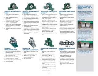 9
SISTEMAS DE SELLADO PATENTADOS
Un sellado ineficaz puede permitir la entrada
de contaminantes en el cojinete, lo que
podría producir fallas. Pero con los insertos
de cojinete IMPERIAL se cuenta con dos
sellos exclusivos para máxima protección
de sellado.
Para entornos sucios, velocidad baja a me-
diana y condiciones ambientales normales,
estos insertos ofrecen nuestro comprobado
sello TRIDENT. Fabricado en material
nitrílico, este sello rozante de reborde triple
asegura un bajo coeficiente de fricción, y
su superficie mantiene pleno contacto de
sellado si hay desalineamiento.
Para velocidades y temperaturas más altas,
los insertos IMPERIAL ofrecen sellos de
laberinto con deflectores resistentes a la cor-
rosión y portasellos de acero.
ADELANTOS TÉCNICOS QUE
REDUCEN SU COSTO TOTAL DE
PROPIEDAD
Sellos de laberinto
Sellos TRIDENT
Chumaceras de rodillos esféricos
IMPERIAL IP
•	 Sistema de montaje adaptador tipo “empuje y
jale”, único en la industria
•	 Disponibles en chumaceras de base de 2 y 4
tornillos, bridas y tensores
•	 Admiten ejes con tolerancia comercial
•	 Aditamento concéntrico completo del eje con
montaje de manguito adaptador
•	 Virtualmente eliminan la corrosión por rozamiento
•	 Capacidad de soportar desalineamiento
estático o dinámico de ± 1°
•	 Listas para instalación inmediata en el eje
•	 Disponibles con opciones de sello de
laberinto y reborde triple TRIDENT
•	 Disponibles en cajas de acero y dimensiones
Tipo E
Chumaceras de rodillos esféricos
ISAF
•	 Dimensionalmente intercambiables con
chumaceras estilo SAF
•	 Sistema patentado de montaje adaptador
IMPERIAL
•	 Fácil instalación – no requiere calibradores
•	 Disponibles con opciones de sello de
laberinto y reborde triple TRIDENT
•	 Capacidad de soportar desalineamiento
estático o dinámico de ± 1°
•	 Virtualmente eliminan la corrosión por rozamiento
•	 Listos para instalación inmediata en el eje, no
se requiere ensamblar componentes
•	 Ahora también disponibles con montaje y
desmontaje integral hidráulicamente asistido,
en tamaños hasta 15”
Chumaceras de rodillos esféricos
USAF
•	 Series 22200, 22300, 23000, 23100 y
23200
•	 Dimensiones estándar de la industria,
intercambiables con cajas SAF
•	 Cinco opciones de sellado aptas para la
mayoría de las condiciones operativas
•	 Hoyuelos moldeados indican los orificios
a taladrar para accesorios de lubricación,
respiraderos, sensores y modificaciones de
montaje
•	 Las cajas estándar tienen dos drenajes
extragrandes adaptables para sistemas de
aceite circulante
•	 Ranuras de apalancamiento para separar
fácilmente la chumacera
Chumaceras de rodillos esféricos
Split-Spher
•	 Los cojinetes esféricos de pista partida caben
en cajas USAF-500 y reemplazan ensambles
de cojinete y adaptador
•	 De fácil reemplazo sin quitar otros
componentes montados en el eje
•	 Único cojinete de pista partida fabricado en
dimensiones de chumaceras SAF estándar
•	 Tienen el mismo diámetro externo que los
cojinetes esféricos estándar
•	 Utilizan cojinetes de rodillos partidos Serie
22200
Chumaceras de rodillos esféricos
UNISPHERE®
II
•	 Dimensionalmente intercambiables con
cojinetes de bolas en cuanto a longitud a través
del orificio, altura de base a centro y huella
•	 Aproximadamente cinco veces la capacidad
de los cojinetes de bolas
•	 Cuentan con los mismos elementos rodantes
y componentes listos para instalación que los
S-2000
•	 Mantienen la efectividad del sellado con el
comprobado sello “R”
•	 El área cónica de sellado mantiene el contacto
del sello durante un desalineamiento máximo
•	 Montaje de collar elástico con espaciamiento
para tornillo de fijación de 65° para óptima
fuerza de apriete
Chumaceras 		
cónicas especiales Tipo C
•	 Dos cojinetes cónicos de fila única ajustados a
presión en el manguito
•	 Mejor concentricidad que la de otros tipos de
cojinetes montados en collar
•	 Sellos de laberinto de acero múltiples
•	 Resistente caja externa de dos piezas
•	 Montaje de manguito de apriete concéntrico firme
•	 Hierro gris extrafuerte
Chumaceras de
rodillos cónicos de uso especial
•	 Cojinetes de rodillos cónicos dúplex de alta
calidad
•	 Montaje de manguito adaptador cónico
•	 Sellado eficaz de anillos de pistón
•	 Resistente caja de dos piezas
•	 Hierro gris extrafuerte
Chumaceras de rodillos esféricos
S-2000
•	 Rodillos esféricos de doble fila, de alta
capacidad
•	 Admiten desalineamiento estático o
dinámico de ±1°
•	 Sellados, lubricados y ajustados en fábrica
•	 Disponibles con opciones de sello de
laberinto y reborde triple TRIDENT
•	 Montaje de collar elástico con espaciamiento
para tornillo de fijación de 65° para óptima
fuerza de apriete
•	 Disponibles en cajas de acero y dimensiones
Tipo E
 