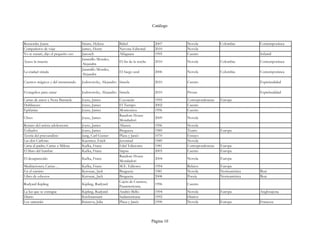 Catálogo



Recuerdas Juana                     Iriarte, Helena       Babel                 2007       Novela             Colombia       Contemporánea
Compañeros de viaje                 James, Henry          Navona Editorial      2010       Novela
Yo te curaré, dijo el pequeño oso   Janosch               Alfaguara             1995       Cuento                            Infantil
                                    Jaramillo Morales,
Acaso la muerte                                           El fin de la noche    2010       Novela             Colombia       Contemporánea
                                    Alejandra
                                    Jaramillo Morales,
La ciudad sitiada                                         El fuego azul         2006       Novela             Colombia       Contemporánea
                                    Alejandra

Cuentos mágicos y del intramundo    Jodorowsky, Alejandro Siruela               2010       Cuento                            Espiritualidad

Evangelios para sanar               Jodorowsky, Alejandro Siruela               2010       Prosas                            Espiritualidad
Cartas de amor a Nora Barnacle      Joyce, James          Coyoacán              1995       Correspondencias   Europa
Dublineses                          Joyce, James          El Tiempo             2002       Cuento
Epifanías                           Joyce, James          Montesinos            1996       Cuento
                                                          Random House
Ulises                              Joyce, James                                2009       Novela
                                                          Mondadori
Retrato del artista adolescente     Joyce, James          Alianza               1996       Novela
Exiliados                           Joyce, James          Bruguera              1989       Teatro             Europa
Teoría del psicoanálisis            Jung, Carl Gustav     Plaza y Janés         1970       Ensayo
Las dos Carlotas                    Kaestner, Erich       Juventud              1989       Novela
Carta al padre; Cartas a Milena     Kafka, Franz          Edaf Ediciones        1981       Correspondencias   Europa
El libro del hambre                 Kafka, Franz          Sirpus                2003       Cuento             Europa
                                                          Random House
El desaparecido                     Kafka, Franz                                2004       Novela             Europa
                                                          Mondadori
Meditaciones; Cartas…               Kafka, Franz          M.E. Editores         1994       Relatos            Europa
En el camino                        Kerouac, Jack         Bruguera              1981       Novela             Norteamérica   Beat
Libro de esbozos                    Kerouac, Jack         Bruguera              2008       Poesía             Norteamérica   Beat
                                                          Cajón de Cuentos,
Rudyard Kipling                     Kipling, Rudyard                            1996       Cuento
                                                          Panamericana.
La luz que se extingue              Kipling, Rudyard      Andrés Bello          1994       Novela             Europa         Anglosajona
Diario                              Krishnamurti          Sudamericana          1992       Diarios
Los samuráis                        Kristeva, Julia       Plaza y Janés         1990       Novela             Europa         Francesa




                                                                               Página 10
 