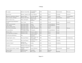 Catálogo



                                                            Universidad de
De a pepeo                           Ramírez García, Raúl                         1998       Cuento             Latinoamérica   Mexicana
                                                            Guadalajara

Agua de luna                         Ramírez, Amparo Lucía Corcas Editores        1995       Poesía             Colombia        Femenina
Burbuja de almohadones blancos       Ramírez, Mateo         Ed. Mateo Ramírez     2012       Cuento             Colombia        Contemporánea
Canto y Cuento. Antología            Reviejo, Carlos (ed)   Ediciones SM          2006       Poesía             Latinoamérica   Infantil
                                                            Harper Collins
Dylan's visions of sin               Ricks, Christopher                           2004       Ensayo
                                                            Publishers
Una primavera para Doménico
                                     Riera, Carme           Espasa                1999       Novela             Europa          Española
Guarini
Cartas a un joven poeta              Rilke, Rainer María    Alianza               1984       Correspondencias   Europa
Cartas a Rodin                       Rilke, Rainer María    Leviatán              1977       Correspondencias
Historias del buen Dios              Rilke, Rainer María    Montesinos            2001       Cuento             Europa
Versos de un joven poeta             Rilke, Rainer María    Grijalbo Mondadori    1999       Poesía             Europa          Alemana
                                     Rilke, Rainer María/
Correspondencia                                             El barquero           2004       Correspondencias   Europa
                                     Lou Andreas Salomé
El barco ebrio                       Rimbaud, Arthur        El áncora editores    2004       Poesía             Europa
Una temporada en el infierno         Rimbaud, Arthur        El áncora editores    2000       Poesía             Europa
                                                            Random House
Filosofía para principiantes         Rius                                         2006       Cómic
                                                            Mondadori
                                                            Quiero, puedo y no
El ángel sitiado y otros...          Roca, Juan Manuel                            2006       Poesía             Colombia        Contemporánea
                                                            me da miedo
                                                            Fondo de Cultura
Cantar de lejanía                    Roca, Juan Manuel                            2007       Poesía             Colombia
                                                            Económica
                                     Rodríguez de
Amadís de Gaula I                                           Cátedra               2004       Novela             Caballerías
                                     Montalvo, Garci

El carnero                           Rodriguez Freyle, Juan Bedout                1978       Crónica

                                     Rodríguez, Antonio
Concierto para escalera y orquesta                          Susaeta Ediciones     1995       Cuento             Latinoamérica   Infantil
                                     Orlando
Vida de Tólstoi                      Rolland, Romain        Acantilado            2010       Biografía
Devocionario                         Rosetti, Ana           Plaza y Janés         1997       Poesía             Española



                                                                                 Página 14
 