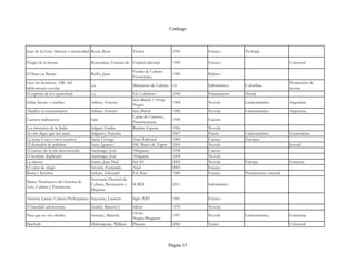 Catálogo



Juan de la Cruz: Silencio y creatividad Rossi, Rosa              Trotta                 1996       Ensayo        Teología

Elogio de la locura                    Rotterdam, Erasmo de Unidad editorial            1999       Ensayo                               Universal

                                                                 Fondo de Cultura
El llano en llamas                     Rulfo, Juan                                      1980       Relatos
                                                                 Económica
Leer sin fronteras. ABC del                                                                                                             Promoción de
                                       s.a.                      Ministerio de Cultura s.f.        Informativo   Colombia
bibliotecario escolar                                                                                                                   lectura
El espíritu de los upanishad           s.a.                      Ed. Cabaleiro          1944       Pensamiento   Hindú
                                                                 Seix Barral / Oveja
Sobre héroes y tumbas                  Sabato, Ernesto                                  1984       Novela        Latinoamérica          Argentina
                                                                 Negra
Abadón el exterminador                 Sabato, Ernesto           Seix Barral            1982       Novela        Latinoamérica          Argentina
                                                                 Cajón de Cuentos,
Cuentos indiscretos                    Saki                                             1998       Cuento
                                                                 Panamericana.
Los misterios de la India              Salgari, Emilio           Ramón Sopena           1966       Novela
No me digas que me amas                Salguero, Natasha                                2007       Poesía        Latinoamérica          Ecuatoriana
La reina Coax y otros cuentos          Sand, George              Astri Editorial        1989       Cuento        Europea
El domador de palabras                 Sanz, Ignacio             SM. Barco de Vapor     2005       Novela                               Juvenil
El cuento de la isla desconocida       Saramago, José            Alfaguara              1998       Cuento
El hombre duplicado                    Saramago, José            Alfaguara              2004       Novela
La náusea                              Sartre, Jean Paul         Sol 90                 2003       Novela        Europa                 Francesa
El valor de elegir                     Savater, Fernando         Ariel                  2003       Ensayo
Rama y Krishna                         Schure, Edouard           Ed. Kier               1980       Ensayo        Pensamiento oriental
                                       Secretaría Distrital de
Marco Normativo del Sistema de
                                       Cultura, Recreación y     SCRD                   2011       Informativo
Arte, Cultura y Patrimonio
                                       Deporte

América Latina. Cultura Prehispánica Sejourne, Laurette          Siglo XXI              1961       Ensayo
El bandido adolescente                 Sender, Ramón J.          Salvat                 1970       Novela
                                                                 Oveja
Para que no me olvides                 Serrano, Marcela                                 1997       Novela        Latinoamérica          Femenina
                                                                 Negra/Bruguera
Macbeth                                Shakespeare, William      Planeta                2006       Teatro                               Universal



                                                                                       Página 15
 