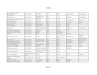 Catálogo



39. Antología de cuento
                                   Varios autores       Ediciones B              2007       Cuento              Latinoamérica   Contemporánea
latinoamericano
                                                        Random House
Palabra Capital                    Varios autores                                2007       Cuento              Colombia        Contemporánea
                                                        Mondadori
Cuentímetro. Antología de cuento
                                   Varios autores       Quito Lee                2010       Cuento              Latinoamérica   Ecuatoriana
corto ecuatoriano
Te cuento un cuento                Varios autores       Arte XXI                 2010       Cuento              Colombia        Infantil
Cuentos chinos I                   Varios autores       Lluvia editores          1998       Cuento              China
Cuentos chinos II                  Varios autores       Lluvia editores          1999       Cuento              China
Usaquén 451                        Varios autores       Fundación Fahrenheit 2012           Cuento              Colombia        Contemporánea
Investigaciones emergentes         Varios autores       IDARTES                  2011       Ensayo              Arte
Batallas de Alejandro Magno        Varios autores       Planeta                  2007       Informativo
Biblia Azul                        Varios autores       Trotta                   1995       Informativo         Teología
                                                                                                                                Tradiciones
                                                                                            Mitos y leyendas;
Niñas y niños del maíz             Varios autores       Unesco                   1995                           Latinoamérica   infantiles
                                                                                            poesía
                                                                                                                                centroamericanas
Raíces del viento                  Varios autores       Cuadernos negros         2011       Poesía              Colombia        Contemporánea
Poesía popular ecuatoriana         Varios autores       IMPQuito Fonsal          2011       Poesía              Latinoamérica   Ecuatoriana
V Festival infantil de Poesía      Varios autores       s.e.                     2011       Poesía              Colombia        Infantil
Poesía contemporánea I             Varios autores       El perro y la rana       2008       Poesía
A qué saben las palabras           Varios autores       Arte XXI                 2009       Poesía              Colombia        Infantil
Historias en yo mayor              Varios autores       Fundación Fahrenheit 2012           Relatos             Colombia

                                                        Ed. Arte y Literatura
Diez obras de teatro No            Varios autores                                1984       Teatro
                                                        de la Habana
                                   Vázquez Montalván,
La rosa de Alejandría                                   Planeta                  2004       Novela              Europa          Española
                                   Manuel
Querida. Cartas de hombres a
                                   Verdes, Pepe (ed)    Group62                  2010       Correspondencias
mujeres.
Todo lo que era mío                Vieira, Maruja       U. Externado             2008       Poesía              Colombia
Baladas de un poeta maldito        Vilón, Francoise     Longseller               2001       Poesía              Europa



                                                                                Página 17
 