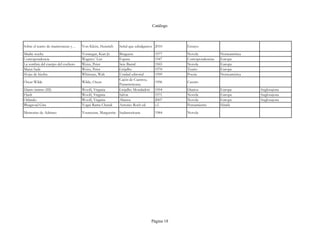 Catálogo



Sobre el teatro de marinonetas y…   Von Kleist, Heinrich   Señal que cabalgamos 2010        Ensayo
Madre noche                         Vonnegut, Kurt Jr.     Bruguera              1977       Novela             Norteamérica
Correspondencia                     Wagner/ List           Espasa                1947       Correspondencias   Europa
La sombra del cuerpo del cochero    Weiss, Peter           Seix Barral           1965       Novela             Europa
Marat Sade                          Weiss, Peter           Grijalbo              1970       Teatro             Europa
Hojas de hierba                     Whitman, Walt          Unidad editorial      1999       Poesía             Norteamérica
                                                           Cajón de Cuentos,
Óscar Wilde                         Wilde, Oscar                                 1996       Cuento
                                                           Panamericana.
Diario íntimo (III)                 Woolf, Virginia        Grijalbo Mondadori    1994       Diarios            Europa         Anglosajona
Flush                               Woolf, Virginia        Salvat                1971       Novela             Europa         Anglosajona
Orlando                             Woolf, Virginia        Alianza               2007       Novela             Europa         Anglosajona
Bhagavad Gita                       Yogui Rama Charak      Antonio Roch ed.      s.f.       Pensamiento        Hindú
Memorias de Adriano                 Yourcenar, Marguerite Sudamericana           1984       Novela




                                                                                Página 18
 