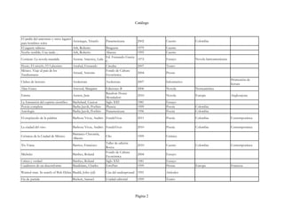 Catálogo



El jardín del unicornio y otros lugares
                                        Arciniegas, Triunfo    Panamericana         2002      Cuento        Colombia
para hombres solos
El juguete rabioso                      Arlt, Roberto       Bruguera                1979      Cuento
Noche terrible; Una tarde…              Arlt, Roberto       Alianza                 1995      Cuento
                                                            Ed. Fernando García
Cortázar: La novela mandala            Aronne Amestoy, Lida                         1972      Ensayo        Novela latinoamericana
                                                            C.
Picnic; El triciclo; El Laberinto      Arrabal, Fernando    Cátedra                 2007      Teatro
México. Viaje al país de los                                Fondo de Cultura
                                       Artaud, Antonin                              2004      Prosas
Tarahumaras                                                 Económica
                                                                                                                                     Promoción de
Clubes de lectores                     Asolectura              Asolectura           2007      Informativo
                                                                                                                                     lectura
Alias Grace                            Atwood, Margaret        Ediciones B          2006      Novela        Norteamérica
                                                               Random House
Emma                                   Austen, Jane                                 2010      Novela        Europa                   Anglosajona
                                                               Mondadori
La formación del espíritu científico   Bachelard, Gaston       Siglo XXI            1981      Ensayo
Poesía completa                        Barba Jacob, Porfirio   Planeta              1999      Poesía        Colombia
Antología                              Barba Jacob, Porfirio   Panamericana         1996      Poesía        Colombia
El crepúsculo de la palabra            Barbosa Vivas, Andrés FundaVivas             2011      Poesía        Colombia                 Contemporánea

La ciudad del vino                     Barbosa Vivas, Andrés FundaVivas             2010      Poesía        Colombia                 Contemporánea

                                       Barranco Chavarría,
Crónicas de la Ciudad de México                                Clío                 1999      Crónica
                                       Alberto
                                                               Taller de edición
Tío Vaina                              Barrios, Francisco                           2010      Cuento        Colombia                 Contemporánea
                                                               Rocca
                                                               Fondo de Cultura
Michelet                               Barthes, Roland                              2004      Ensayo
                                                               Económica
Crítica y verdad                       Barthes, Roland         Siglo XXI            1981      Ensayo
Cuadernos de un disconforme            Baudelaire, Charles     ErreParr             1999      Prosas        Europa                   Francesa
Wanted man. In search of Bob Dylan Bauldi, John (ed)           Cita del underground 1991      Artículos
Fin de partida                         Beckett, Samuel         Unidad editorial     1999      Teatro



                                                                                   Página 2
 