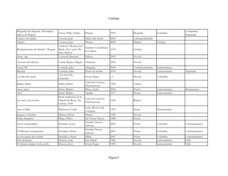 Catálogo



Biografía del disparate. Personajes                                                                                              Costumbres
                                      Claver Téllez, Pedro     Planeta              1993      Biografía          Colombia
típicos de Bogotá                                                                                                                bogotanas
Cartas a mi madre                     Cocteau, Jean            Libros del zorzal    2003      Correspondencias
Opium                                 Cocteau, Jean            Planeta              2009      Diarios            Europa
                                      Cordovez Moure, José
                                                               Instituto Colombiano
Reminiscencias de Santafé y Bogotá    María. (Sel y prol. De                        1978      Crónica
                                                               de Cultura
                                      Elisa Mújica)
Stone Age                             Cornwell, Bernard        Edhasa               2005      Novela
Al norte del infierno                 Correa Mujica, Miguel    Artimaña             2002      Novela
Cartas III                            Cortázar, Julio          Alfaguara            2004      Correspondencias   Latinoamérica
Rayuela                               Cortázar, Julio          Punto de lectura     2010      Novela             Latinoamérica   Argentina
                                      Cruz Kronfly,
La obra del sueño                                              Oveja Negra          s.f.      Novela             Colombia
                                      Fernando
                                                               Cajón de Cuentos,
Rubén Darío                           Darío, Rubén                                  1996      Cuento
                                                               Panamericana.
Amo, amas                             Darío, Rubén             Plaza y Janés        2002      Poesía             Latinoamérica   Modernismo
Azul                                  Darío, Rubén             Aguilar              1977      Prosas             Latinoamérica
                                      De la traducción de la
                                                               Cajón de Cuentos,
Las mil y una noches                  Librería de Rosa y de                         1996      Relatos
                                                               Panamericana.
                                      Galván, 1838
                                                               Little, Brown and
Acts of light                         Dickinson, Emily                              1995      Poesía             Norteamérica
                                                               Company
Jacques el fatalista                  Diderot, Denis           Planeta              1999      Novela
Soñar despierto                       Diego, Eliseo            Ed. Gente Nueva      1988      Poesía
                                                               Hombre Nuevo
Sol de estremadelio                   Donadío, Lucía                                2005      Poesía             Colombia        Contemporánea
                                                               Editores
                                                               Hombre Nuevo
El laberinto transparente             Donadío, Oreste                               2007      Poesía             Colombia        Contemporánea
                                                               Editores
En las arenas del mundo               Donadío, Oreste          Sílaba               2007      Poesía             Colombia        Contemporánea
Este domingo                          Donoso, José             Seix Barral          1982      Novela             Latinoamérica   Chile
El obsceno pájaro de la noche         Donoso, José             Oveja Negra          1985      Novela             Latinoamérica   Chile



                                                                                   Página 6
 