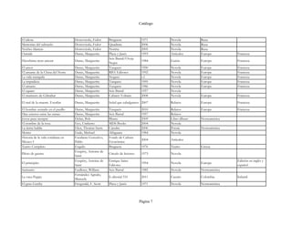 Catálogo



El idiota                          Dostovieski, Fedor     Bruguera               1971      Novela        Rusa
Memorias del subsuelo              Dostovieski, Fedor     Quadrata               2006      Novela        Rusa
Noches blancas                     Dostovieski, Fedor     Norma                  2005      Novela        Rusa
Outside                            Duras, Marguerite      Plaza y Janés          1993      Artículos     Europa         Francesa
                                                          Seix Barral/Oveja
Hiroshima mon amour                Duras, Marguerite                             1984      Guión         Europa         Francesa
                                                          Negra
El amor                            Duras, Marguerite      Tusquets               1990      Novela        Europa         Francesa
El amante de la China del Norte    Duras, Marguerite      RBA Editores           1992      Novela        Europa         Francesa
La vida tranquila                  Duras, Marguerite      Noguer                 s.f.      Novela        Europa         Francesa
La impudicia                       Duras, Marguerite      Tusquets               1995      Novela        Europa         Francesa
El amante                          Duras, Marguerite      Tusquets               1986      Novela        Europa         Francesa
El square                          Duras, Marguerite      Seix Barral            1957      Novela
El marinero de Gibraltar           Duras, Marguerite      Cabaret Voltaire       2008      Novela        Europa         Francesa
El mal de la muerte. Escribir      Duras, Marguerite      Señal que cabalgamos 2007        Relatos       Europa         Francesa
El hombre sentado en el pasillo    Duras, Marguerite      Tusquets               2010      Relatos       Europa         Francesa
Días enteros entre las ramas       Duras, Marguerite      Seix Barral            1957      Relatos
Joven para siempre                 Dylan, Bob             Blume                  2009      Libro álbum   Norteamérica
El nombre de la rosa               Eco, Umberto           MDS Books              2004      Novela
La tierra baldía                   Eliot, Thomas Stern    Cátedra                2006      Poesía        Norteamérica
Momo                               Ende, Michael          Alfaguara              1984      Novela
Historia de la vida cotidiana en   Escalante Gonzalvo,    Fondo de Cultura
                                                                                 2004      Artículos
México I                           Pablo                  Económica
Teatro Completo                    Esquilo                Bruguera               1976      Teatro        Grecia
                                   Exupèry, Antoine de
Piloto de guerra                                          Círculo de lectores    1973      Novela
                                   Saint
                                   Exupèry, Antoine de    Enrique Sainz                                                 Edición en inglés y
El principito                                                                    1994      Novela        Europa
                                   Saint                  Editores                                                      español
Santuario                          Faulkner, William      Seix Barral            1985      Novela        Norteamérica
                                   Fernández Agredo,
La vaca Puppy                                             E-ditorial 531         2011      Cuento        Colombia       Infantil
                                   Manuela
El gran Gatsby                     Fitzgerald, F. Scott   Plaza y Janés          1971      Novela        Norteamérica




                                                                                Página 7
 