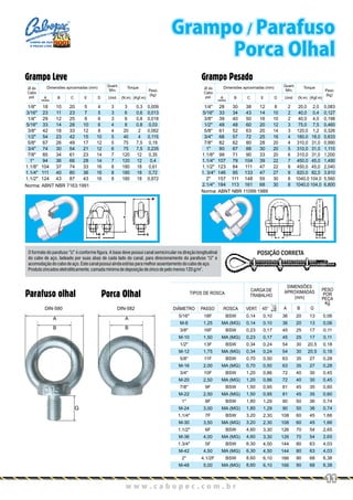 POSIÇÃO CORRETA
Parafuso olhal Porca Olhal TIPOS DE ROSCA
DIÂMETRO
5/16"
M-8
3/8"
M-10
1/2"
M-12
5/8"
M-16
3/4"
M-20
7/8"
M-22
1"
M-24
1.1/4"
M-30
1.1/2"
M-36
1.3/4"
M-42
2"
M-48
CARGA DE
TRABALHO
DIMENSÕES
APROXIMADAS
(mm)
PASSO ROSCA VERT. 45° A B G
PESO
POR
PEÇA
Kg
18F
1,25
16F
1,50
13F
1,75
11F
2,00
10F
2,50
9F
2,50
8F
3,00
7F
3,50
6F
4,00
5F
4,50
4.1/2F
5,00
BSW
MA (MG)
BSW
MA (MG)
BSW
MA (MG)
BSW
MA (MG)
BSW
MA (MG)
BSW
MA (MG)
BSW
MA (MG)
BSW
MA (MG)
BSW
MA (MG)
BSW
MA (MG)
BSW
MA (MG)
0,14
0,14
0,23
0,23
0,34
0,34
0,70
0,70
1,20
1,20
1,50
1,50
1,80
1,80
3,20
3,20
4,60
4,60
6,30
6,30
8,60
8,60
0,10
0,10
0,17
0,17
0,24
0,24
0,50
0,50
0,86
0,86
0,95
0,95
1,29
1,29
2,30
2,30
3,30
3,30
4,50
4,50
6,10
6,10
36
36
45
45
54
54
63
63
72
72
81
81
90
90
108
108
126
126
144
144
166
166
20
20
25
25
30
30
35
35
40
40
45
45
50
50
60
60
70
70
80
80
90
90
13
13
17
17
20,5
20,5
27
27
30
30
35
35
36
36
45
45
54
54
63
63
68
68
0,06
0,06
0,11
0,11
0,18
0,18
0,28
0,28
0,45
0,45
0,60
0,60
0,74
0,74
1,66
1,66
2,65
2,65
4,03
4,03
6,38
6,38
A A
B B
G
DIN-580 DIN-582
Grampo Leve
Ø do
Cabo
pol.
Peso
(kg)
Dimensões aproximadas (mm) Quant.
Mín.
Torque
B C E D Unid. (N.m) (Kgf.m)A
mínimo
1/8"
3/16"
1/4"
5/16"
3/8"
1/2"
5/8"
3/4"
7/8"
1"
1.1/8"
1.1/4"
1.1/2"
18
23
29
33
42
54
67
74
85
94
104
111
124
10
11
12
14
18
23
26
30
34
36
37
40
43
5
7
9
10
12
15
17
21
23
28
33
36
43
4
5
6
6
8
10
12
12
14
14
16
16
16
3
3
3
4
4
5
5
6
7
7
8
8
8
3
6
8
8
20
40
75
75
120
120
180
180
180
0,3
0,6
0,8
0,8
2
4
7,5
7,5
12
12
18
18
18
0,009
0,013
0,018
0,03
0,062
0,115
0,19
0,235
0,35
0,4
0,61
0,72
0,872
20
23
25
28
33
42
49
54
61
66
74
80
87
Grampo Pesado
Ø do
Cabo
pol.
Peso
(kg)
Dimensões aproximadas (mm) Quant.
Mín.
Torque
B C E D Unid. (N.m) (Kgf.m)A
mínimo
1/4"
5/16"
3/8"
1/2"
5/8"
3/4"
7/8"
1"
1.1/8"
1.1/4"
1.1/2"
1. 3/4"
2"
2.1/4"
28
33
39
48
61
68
82
90
99
107
123
146
157
184
30
34
40
48
52
57
62
67
71
79
84
95
111
113
12
14
16
20
20
25
28
30
33
39
47
47
55
68
8
10
10
12
14
16
20
20
20
22
22
27
30
30
2
2
2
3
3
4
4
5
6
7
8
8
8
8
20,0
40,0
40,0
75,0
120,0
180,0
310,0
310,0
310,0
450,0
450,0
820,0
1040,0
1040,0
2,0
0,4
4,0
7,5
1,2
18,0
31,0
31,0
31,0
45,0
45,0
82,0
104,0
104,0
0,083
0,127
0,198
0,460
0,326
0,633
0,990
1,110
1,200
1,490
2,040
3,910
5,560
6,800
38
43
50
60
63
72
80
88
90
104
111
133
148
161Norma: ABNT NBR 7163:1991
Norma: ABNT NBR 11099:1989
O formato do parafuso “U” é conforme figura. A base deve possui canal semicircular na direção longitudinal
do cabo de aço, ladeado por suas abas de cada lado do canal, para direcionamento do parafuso “U” e
acomodaçãodocabodeaço.Estecanalpossuiaindaestriasparamelhorassentamentodocabodeaço.
2
Produtozincadoseletroliticamente,camadamínimadedeposiçãodezincodepelomenos120g/m .
w w w . c a b o p e c . c o m . b rw w w . c a b o p e c . c o m . b r
11
Grampo / Parafuso
Porca Olhal
CABOS DE AÇO
E PEÇAS LTDA.
 