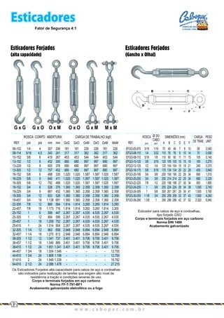 1/4
5/16
3/8
1/2
1/2
1/2
5/8
5/8
5/8
3/4
3/4
3/4
3/4
7/8
7/8
1
1
1
1
1 1/4
1 1/4
1 1/2
1 1/2
1 1/2
1 3/4
1 3/4
2
2 1/2
06-102
08-114
10-152
13-152
13-229
13-305
16-152
16-229
16-305
19-152
19-229
19-305
19-457
22-305
22-457
25-152
25-305
25-457
25-610
32-305
32-457
38-305
38-457
38-610
44-457
44-610
51-610
64-610
4
4,5
6
6
9
12
6
9
12
6
9
12
18
12
18
6
12
18
24
12
18
12
18
24
18
24
24
24
307
343
419
452
605
757
488
640
792
528
681
833
1.138
869
1.173
599
904
1.209
1.514
963
1.270
1.041
1.346
1.651
1.504
1.808
1.948
2.088
206
241
267
300
376
452
335
411
488
376
452
528
681
564
716
447
599
752
904
658
813
737
889
1.041
1.046
1.199
1.339
1.478
181
317
453
680
680
680
1.020
1.020
1.020
1.360
1.360
1.360
1.360
1.814
1.814
2.267
2.267
2.267
2.267
2.948
2.948
3.401
3.401
3.401
-
-
-
-
GxGmmmm
ABERTURA CARGA DE TRABALHO (kgf)
pol
CORPO
pol
ROSCA
REF.
181
317
453
680
680
680
1.020
1.020
1.020
1.360
1.360
1.360
1.360
1.814
1.814
2.267
2.267
2.267
2.267
2.948
2.948
3.401
3.401
3.401
-
-
-
-
GxO
226
362
544
997
997
997
1.587
1.587
1.587
2.358
2.358
2.358
2.358
3.265
3.265
4.535
4.535
4.535
4.535
6.894
6.894
9.706
9.706
9.706
-
-
-
-
OxM
226
362
544
997
997
997
1.587
1.587
1.587
2.358
2.358
2.358
2.358
3.265
3.265
4.535
4.535
4.535
4.535
6.894
6.894
9.706
9.706
9.706
-
-
-
-
OxO
181
317
453
680
680
680
1.020
1.020
1.020
1.360
1.360
1.360
1.360
1.814
1.814
2.267
2.267
2.267
2.267
2.948
2.948
3.401
3.401
3.401
-
-
-
-
GxM
226
362
544
997
997
997
1.587
1.587
1.587
2.358
2.358
2.358
2.358
3.265
3.265
4.535
4.535
4.535
4.535
6.894
6.894
9.706
9.706
9.706
12.700
12.700
16.782
27.215
MxM
Os Esticadores Forjados alta capacidade para cabos de aço e cordoalhas
são indicados para realização de tarefas que exigem alto nível de
resistência a tração e condições severas de uso.
Corpo e terminais forjados em aço carbono
Norma FF-T-791-BF1
Acabamento galvanizado eletrolítico ou a fogo
3/16
1/4
5/16
3/8
1/2
5/8
3/4
3/4
7/8
1
1
1 1/8
1 3/8
EFGO-05-070
EFGO-06-110
EFGO-08-110
EFGO-10-120
EFGO-12-125
EFGO-16-170
EFGO-20-195
EFGO-20-255
EFGO-22-220
EFGO-24-255
EFGO-24-305
EFGO-30-255
EFGO-36-290
1/16
3/32
1/8
3/16
1/4
5/16
3/8
3/8
1/2
5/8
5/8
3/4
1
70
110
110
120
125
170
200
255
220
255
305
255
290
49
76
90
105
104
134
190
214
198
224
261
259
286
CBA
DIMENSÕES (mm)Ø DO
CABO
pol. pol.
ROSCA
REF.
7
9
11
15
15
20
22
22
27
28
29
33
42
D
8
10
11
15
18
23
26
25
30
34
34
37
37
E
10
14
15
19
21
28
34
34
34
38
41
43
52
58
70
105
165
240
450
690
690
850
1.000
1.000
1.600
2.320
0,040
0,090
0,140
0,270
0,370
0,840
1,510
2,320
1,880
2,740
3,160
4,240
6,940
F
Esticadores Forjados
(alta capacidade)
Esticadores Forjados
(Gancho x Olhal)
G x G G x O O x M G x MO x O M x M
49
76
90
105
104
134
190
214
198
224
261
259
286
CARGA
DE TRAB.
PESO
UNIT.
Esticador para cabos de aço e cordoalhas,
tipo forjado GXO
Corpo e terminais forjados em aço carbono
Norma DIN 1480
Acabamento galvanizado
Fator de Segurança 4:1
Esticadores
w w w . c a b o p e c . c o m . b r
12
CABOS DE AÇO
E PEÇAS LTDA.
 