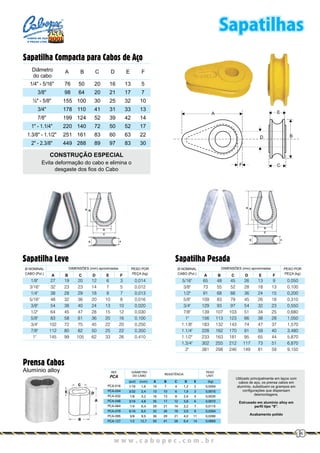 CA BDiâmetro
do cabo
D E F
1/4" - 5/16"
3/8"
½" - 5/8"
3/4"
7/8"
1" - 1.1/4"
1.3/8" - 1.1/2"
2" - 2.3/8"
50
64
100
110
124
140
161
288
20
20
30
41
52
72
83
89
16
21
25
31
39
50
60
97
13
17
32
33
42
52
63
83
5
7
10
13
14
17
22
30
76
98
155
178
199
220
251
449
Sapatilha Compacta para Cabos de Aço
CONSTRUÇÃO ESPECIAL
Evita deformação do cabo e elimina o
desgaste dos fios do Cabo
A
D
C
E
B
F
w w w . c a b o p e c . c o m . b rw w w . c a b o p e c . c o m . b r
13
SapatilhasCABOS DE AÇO
E PEÇAS LTDA.
Utilizado principalmente em laços com
cabos de aço, os prensa cabos em
alumínio, substituem os grampos em
configurações que dispensam
desmontagens.
Extrusado em alumínio alloy em
perfil tipo "8".
Acabamento polido
(pol)
1/16
3/32
1/8
3/16
1/4
5/16
3/8
1/2
(mm)
1,6
2,4
3,2
4,8
6,4
8,0
9,5
12,7
A
10
13
16
25
29
32
36
50
B
7
10
13
17
21
26
29
41
C
4
6
8
12
14
18
21
28
D
1,2
1,9
2,4
2,8
3,2
3,9
4,0
6,4
E
2
3
4
6
7
9
11
14
(kg)
0,0004
0,0015
0,0030
0,0072
0,0115
0,0204
0,0280
0,0800
PCA-016
PCA-024
PCA-032
PCA-048
PCA-064
PCA-079
PCA-095
PCA-127
PESO
UNIT.
RESISTÊNCIA
DIÂMETRO
DO CABO
REF.
PCA
Prensa Cabos
Alumínio alloy
Sapatilha Leve
1/8"
3/16"
1/4"
5/16"
3/8"
1/2"
5/8"
3/4"
7/8"
1"
0,014
0,012
0,013
0,016
0,020
0,030
0,100
0,250
0,350
0,410
27
32
38
48
54
64
83
102
112
145
A
Ø NOMINAL
CABO (Pol.)
DIMENSÕES (mm) aproximadas PESO POR
PEÇA (kg)
19
23
28
32
38
45
58
72
80
99
B
20
23
29
36
40
47
61
75
82
105
C
12
14
18
20
24
28
36
45
50
62
D
6
7
8
10
13
15
20
22
25
33
E
3
5
7
8
10
12
16
20
22
26
F
5/16"
3/8"
1/2"
5/8"
3/4"
7/8"
1"
1.1/8"
1.1/4"
1.1/2"
1.3/4"
2"
0,050
0,100
0,200
0,310
0,550
0,680
1,050
1,570
3,480
5,870
6,870
9,150
65
73
91
109
129
139
156
183
228
233
302
381
A
Ø NOMINAL
CABO (Pol.)
DIMENSÕES (mm) aproximadas PESO POR
PEÇA (kg)
48
55
68
83
93
107
113
132
162
163
255
298
B
45
52
66
79
97
103
123
143
170
181
212
246
C
26
28
36
45
54
51
66
74
91
95
117
149
D
13
18
24
26
32
34
38
47
59
65
73
81
E
9
13
15
18
23
25
28
37
40
44
51
59
F
Sapatilha Pesada
BA
D
C
BA
D
C
FE
FE
 