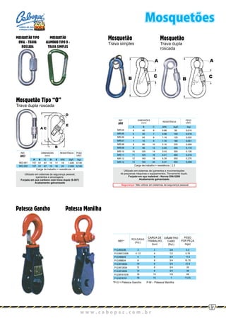 Mosquetão
Trava dupla
roscada
A
4
5
6
7
8
9
10
11
12
13
B
40
50
60
70
80
90
100
120
140
160
C
6
7
8
9
10
12
14
16
18
20
(kN)
0.88
0.98
1.18
1.76
2.16
2.45
3.43
4.41
5.39
6.37
(kgf)
90
100
120
180
220
250
350
450
550
650
(kg)
0,015
0,018
0,032
0,051
0,069
0,110
0,130
0,210
0,275
0,358
Carga de trabalho = resistência : 2,5
Utilizado em sistemas de içamentos e movimentações
de pequenas máquinas e equipamentos. Travamento duplo.
Forjado em aço maleável - Norma DIN-5299
Acabamento galvanizado
Segurança: Não utilizar em sistemas de segurança pessoal
MR-04
MR-05
MR-06
MR-07
MR-08
MR-09
MR-10
MR-11
MR-12
MR-13
PESO
UNIT.
RESISTÊNCIA
DIMENSÕES
(mm)
REF.
MR
Mosquetão Tipo “O”
Trava dupla roscada
Carga de trabalho = resistência : 4
Utilizado em sistemas de segurança pessoal,
içamentos e ancoragens.
Forjado em aço carbono com trava dupla (S-507)
Acabamento galvanizado
A
107
107
B
57
57
C
87
87
D
10
10
E
17
18
(kN)
18
25
(kgf)
1.835
2.550
(kg)
0,140
0,160
MO-001
MO-002
PESO
UNIT.
RESISTÊNCIADIMENSÕES
(mm)
REF.
MO
Mosquetões
w w w . c a b o p e c . c o m . b r
17
CABOS DE AÇO
E PEÇAS LTDA.
Mosquetão
Trava simples
MOSQUETÃO TIPO
OVAL - TRAVA
ROSCADA
MOSQUETÃO
ALUMÍNIO TIPO D -
TRAVA SIMPLES
3
4 1/2
6
8
10
12
14
16
18
2
4
8
8
8
8
8
15
15
3/8
1/2
3/4
3/4
3/4
3/4
3/4
7/8
1
2.3
5.74
11.5
15.75
21.9
30
36
99
112.5
P-G/M3238
P-G/M412438
P-G/M6834
P-G/M8834
P-G/M10834
P-G/M12834
P-G/M14834
P-G/M161578
P-G/M18151
REF.*
ROLDANA
(Pol.)
CARGA DE
TRABALHO
(ton)
DIÂMETRO
CABO
(Pol.)
PESO
POR PEÇA
(kgs)
*P-G = Patesca Gancho P-M – Patesca Manilha
Patesca Gancho Patesca Manilha
 