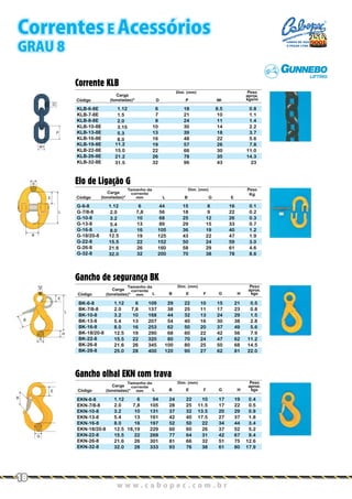 Gancho olhal EKN com trava
Código L B E F G H
Peso
aprox.
kgs
Carga
(toneladas)*
EKN-6-8
EKN-7/8-8
EKN-10-8
EKN-13-8
EKN-16-8
EKN-18/20-8
EKN-22-8
EKN-26-8
EKN-32-8
1.12
2.0
3.2
5.4
8.0
12.5
15.5
21.6
32.0
24
28
37
42
52
60
77
81
93
6
7,8
10
13
16
18,19
22
26
28
94
105
131
161
197
229
269
301
333
22
25
32
40
50
60
64
66
76
10
11.5
13.5
17.5
22
26
31
32
38
17
17
20
27
34
37
42
51
61
19
22
29
37
44
52
67
75
80
0.4
0.5
0.9
1.8
3.4
5.2
9.4
12.6
17.9
Dim. (mm)Tamanho da
corrente
mm
Gancho de segurança BK
Código L B E F G H
Peso
aprox.
kgs
Carga
(toneladas)*
BK-6-8
BK-7/8-8
BK-10-8
BK-13-8
BK-16-8
BK-18/20-8
BK-22-8
BK-26-8
BK-28-8
1.12
2.0
3.2
5.4
8.0
12.5
15.5
21.6
25.0
29
38
44
54
62
68
80
100
120
6
7,8
10
13
16
19
22
26
28
109
137
168
207
253
290
320
345
400
22
25
32
40
50
60
70
80
90
10
11
13
16
20
22
24
25
27
15
17
24
30
37
42
47
50
62
21
23
29
38
49
56
62
68
81
0.5
0.8
1.5
2.8
5.6
7.9
11.2
14.5
22.0
Dim. (mm)Tamanho da
corrente
mm
Elo de Ligação G
Código L B G E
Peso
KgCarga
(toneladas)*
G-6-8
G-7/8-8
G-10-8
G-13-8
G-16-8
G-18/20-8
G-22-8
G-26-8
G-32-8
1.12
2.0
3.2
5.4
8.0
44
56
68
89
105
125
152
160
200
12.5
15.5
21.6
32.0
6
7,8
10
13
16
19
22
26
32
15
18
25
29
36
43
50
58
70
8
9
12
15
19
22
24
29
38
16
22
26
33
40
47
59
61
78
0.1
0.2
0.3
0.7
1.2
1.9
3.0
4.6
8.6
Dim. (mm)Tamanho da
corrente
mm
Corrente KLB
Código D P W1
Peso
aprox.
kgs/m
Carga
(toneladas)*
KLB-6-8E
KLB-7-8E
KLB-8-8E
KLB-10-8E
KLB-13-8E
KLB-16-8E
KLB-19-8E
KLB-22-8E
KLB-26-8E
KLB-32-8E
1.12
1.5
2.0
3.15
5.3
8.0
11.2
15.0
21.2
31.5
6
7
8
10
13
16
19
22
26
32
18
21
24
30
39
48
57
66
78
96
8.5
10
11
14
18
22
26
30
35
43
0.8
1.1
1.4
2.2
3.7
5.6
7.8
11.0
14.3
23
Dim. (mm)
D
P
W1
G
F
E
L
H
B
G
E
B
E
L
B
G
w w w . c a b o p e c . c o m . b r
18
Correntes E Acessórios
GRAU 8
CABOS DE AÇO
E PEÇAS LTDA.
 