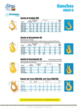 Gancho de Fundição OKE
Gancho de Encurtamento OG
Não utilizado com Berglok
Não há redução da carga máxima de trabalho graças ao suporte perfeito que
existe sobre os dois lados do gancho para evitar deformação do elo da corrente.
Gancho de Encurtamento GG Não utilizado com Berglok
Não há redução da carga máxima de trabalho graças ao suporte perfeito que evita
deformação do elo da corrente.
Código
Código
Código
L B E
L
L
F
B
G
E
B
H
F
Peso
Peso
aprox.
kgs
Peso
aprox.
kgs
aprox.
kgs
Carga
(toneladas)*
Carga
(toneladas)*
Carga
(toneladas)*
OKE-7/8-8
OKE-10-8
OKE-13-8
OKE-16-8
OKE-18/20-8
OKE-26-8
OKE-32-8
0G-7/8-8
0G-10-8
0G-13-8
0G-16-8
0G-19/20-8
0G-22-8
GG-7/8
GG-10-8
GG-13-8
GG-16-8
GG-19/20-8
2.0
3.2
5.4
8.0
12.5
21.6
32.0
2.0
3.2
5.4
8.0
12.5
15.5
1.5
3.2
5.4
8.0
12.5
63
76
90
102
114
113
145
10
12
15
19
22,5
25,5
56
77
97
124
145
7,8
10
13
16
19
26
32
122
150
182
215
247
300
384
7,8
10
13
16
19
22
65
85
104
130
156
180
7
10
13
16
19
25
32
40
50
60
66
80
16
20
25
28
36
42
10
12
15
19
22.5
11
14
18
22
26
38
48
18
25
32
40
46
64
77
26
30
38
45
57
73
94
10
12
16
19
23
26
0,6
1,2
2,3
3,9
6,1
16,4
35
0,3
0,6
1,2
2,4
4,6
6,2
0,3
0,8
1,5
2,8
4,8
Dim. (mm)
Dim. (mm)
Dim. (mm)
Tamanho da
corrente
mm
Tamanho da
corrente
mm
Tamanho da
corrente
mm
Gancho com Trava ESKN/SKN, sem Trava ESKH/SKH
Referência
CMT
Ton*
Correntes
tam. mm
Dim. em mm Peso
KgL B1 B2 G H
27
34
42
54
59
18
23
28
34
41
21
29
36
43
51
0.4
0.9
1.8
3.4
5.0
SKN-7/8-8
SKN-10-8
SKN-13-8
ESKN-16-8
ESKN-18/20-8
7.8
10
13
16
19
2.0
3.2
5.4
8.0
12.5
90
115
141
181
197
32
40
48
62
67
Obs.: As travas dos ganchos podem ser vendidas separadamente.
D
F
E
E
B
B
B
L
L
L
G
H
G
H
L
B1
B2
w w w . c a b o p e c . c o m . b rw w w . c a b o p e c . c o m . b r
19
Ganchos
GRAU 8
CABOS DE AÇO
E PEÇAS LTDA.
 