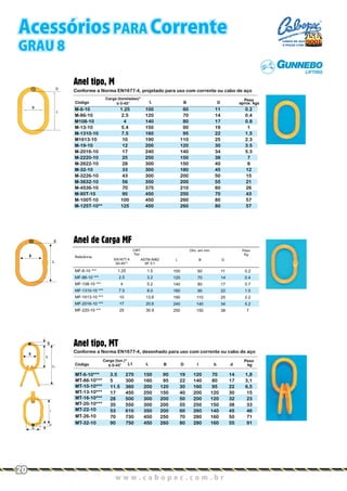Anel tipo, M
Conforme a Norma EN1677-4, projetado para uso com corrente ou cabo de aço
Anel tipo, MT
Conforme a Norma EN1677-4, desenhado para uso com corrente ou cabo de aço
Código LL1 B D l b d
Peso
kg
Carga (ton.)*
o
b 0-45
MT-6-10***
MT-86-10***
MT-10-10***
MT-13-10***
MT-16-10***
MT-20-10***
MT-22-10
MT-26-10
MT-32-10
3.5
5
11.5
17
28
35
53
70
90
270
300
360
450
500
550
610
730
750
150
160
200
250
300
300
350
450
450
90
95
120
150
200
200
200
250
260
19
22
30
40
50
55
60
70
80
120
140
160
200
200
250
260
280
280
70
80
95
120
120
150
140
160
160
14
17
22
30
32
38
45
50
55
1,8
3,1
6,5
15
23
33
46
71
91
Código L B D
Peso
aprox. kgs
Carga (toneladas)*
o
b 0-45
1.25
2.5
4
5.4
7.5
10
12
17
25
28
33
43
56
70
90
100
125
M-6-10
M-86-10
M108-10
M-13-10
M-1310-10
M1613-10
M-19-10
M-2016-10
M-2220-10
M-2622-10
M-32-10
M-3226-10
M-3632-10
M-4536-10
M-90T-10
M-100T-10
M-125T-10**
100
120
140
150
160
190
200
240
250
300
300
300
350
375
450
450
450
60
70
80
90
95
110
120
140
150
150
180
200
200
210
250
260
260
11
14
17
19
22
25
30
34
38
40
45
50
55
60
70
80
80
0.2
0.4
0.8
1
1.5
2.3
3.5
5.3
7
8
12
15
21
26
43
57
57
Referência
MF-6-10 ***
MF-86-10 ***
MF-108-10 ***
MF-1310-10 ***
MF-1613-10 ***
MF-2016-10 ***
MF-220-10 ***
1.25
2.5
4
7.5
10
17
25
1.5
3.2
5.2
8.0
13.6
20.6
30.9
100
120
140
160
190
240
250
60
70
80
95
110
140
150
11
14
17
22
25
34
38
0.2
0.4
0.7
1.5
2.2
5.2
7
CMT
Ton
Dim. em mm Peso
Kg
EN1677-4
0-45°*ß
ASTM A962
SF 5:1
L B D
Anel de Carga MF
B
L
D
L1
b
l
d
w w w . c a b o p e c . c o m . b r
20
Acessórios PARA Corrente
GRAU 8
CABOS DE AÇO
E PEÇAS LTDA.
 