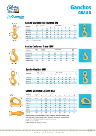 Gancho Giratório de Segurança BKL
Referência
BKL-6-10
BKL-7/8-10
BKL-10-10
BKL-13-10
BKL-16-10
BKL-18/20-10
1.5
2.5
4.0
6.7
10.0
16.0
6
7,8
10
13
16
19
149
183
218
280
343
367
29
37
45
54
62
69
23
27
36
47
57
70
33
38
42
48
61
74
11
12
15
19
22
26
15
17
21
30
37
44
21
25
30
39
49
64
0.7
1.2
2.0
3.8
7.1
11.1
CMT
Ton*
Dim. em mm Peso
Kg
Correntes
tam. mm L B C E F G H
Tamanho 6 - 18/20 gatilho protegido.
Referência
EGKN-7/8-8
EGKN-10-8
EGKN-13-8
EGKN-16-8
EGKN-19/20-8
Gancho Clevis com Trava EGKN
2.0
3.2
5.4
8.2
12.8
7.8
10
13
16
19
95
121
147
170
212
29
37
42
49
60
17
19
27
34
43
22
29
36
44
51
0.5
0.9
2.0
3.6
6.0
Dim. em mm Peso
Kg
CMT
Ton*
Correntes
tam. mm L B G H
Referência
CMT
Ton*
Dim. em mm Peso
KgC GB H K L S
20
25
30
32
38
47
51
58
67
19
25
30
35
42
45
50
55
60
81.5
95
114
132
140
165
172
220
240
5
6
8
10
11
12
13
14
15
0.3
0.6
1.0
1.3
1.9
2.9
3.5
6.4
8.8
UKN-0,75***
UKN-1***
UKN-2***
UKN-3
UKN-4
UKN-5
UKN-8
UKN-10
UKN-15
Quando utilizado em retro-escavadeira ou seus acessórios, recomenda-se que a carga
máxima de trabalho seja reduzida, onde for necessário, para atender os requisitos das
normas. Para maiores informações, consulte seu distribuidor.
** Fator de segurança 5:1
***Base soldável com pequena curvatuva
0.75
1.0
2.0
3.0
4.0
5.0
8.0
10.0
15.0
20
20
26
30
29
34
34
47
53
56
72
83
105
114
131
133
170
188
13
17
20
23
29
30
40
43
50
Gancho Universal Soldável UKN
Gancho Giratório LKN
Referência
CMT
Ton*
Dim. em mm Peso
Kg
Correntes
tam. mm L B C E F G H
29
36
40
53
28
37
47
62
36
42
48
61
12
15
19
22
18
23
28
33
23.5
30
35
44
0.9
1.5
3.0
5.1
LKN-7/8-8
LKN-10-8
LKN-13-8
LKN-16-8
2.0
3.2
5.4
8.0
7.8
10
13
16
155
192
238
295
w w w . c a b o p e c . c o m . b rw w w . c a b o p e c . c o m . b r
21
Ganchos
GRAU 8
CABOS DE AÇO
E PEÇAS LTDA.
 