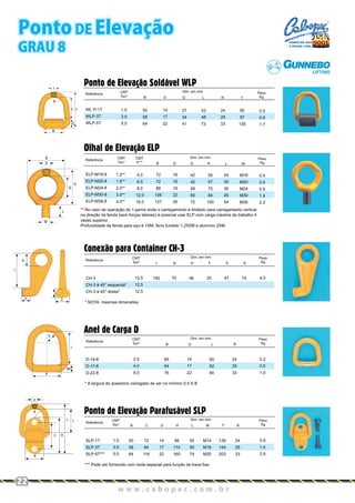 Olhal de Elevação ELP
Referência
CMT
Ton*
CMT
0°**
Dim. em mm Peso
KgB D G LH M
55
57
70
84
100
24
30
36
45
54
M16
M20
M24
M30
M36
0.4
0.5
0.9
1.4
2.3
ELP-M16-8
ELP-M20-8
ELP-M24-8
ELP-M30-8
ELP-M36-8
4.0
6.0
8.0
12.0
16.0
1.0**
1.5**
2.0**
3.0**
4.0**
72
72
88
106
127
16
16
19
22
26
42
42
48
60
72
** No caso de operação de 1-perna onde o carregamento é limitado para carregamento vertical
na direção da fenda (sem forças laterais) é possível usar ELP com carga máxima de trabalho 4
vezes superior.
Profundidade de fenda para aço é 1XM, ferro fundido 1,25XM e alumínio 2XM.
Conexão para Container CH-3
Referência
CMT
Ton*
Dim. em mm Peso
KgL B H F G E
46 25 47 75 4.0CH-3
CH-3 á 45° esquerda*
CH-3 à 45° direta*
* NOTA: mesmas dimensões
12.5
12.5
12.5
192 70
Anel de Carga D
Referência
CMT
Ton*
Dim. em mm Peso
KgB D L R
65
62
90
24
29
33
0.3
0.5
1.0
D-14-8
D-17-8
D-22-8
* A largura do acessório carregado de ser no mínimo 0,5 X B
2.5
4.0
8.0
65
64
76
Ponto de Elevação Parafusável SLP
Referência
CMT
Ton*
Dim. em mm Peso
KgB C D H L M T R
0.9
1.4
2.9
SLP-1T
SLP-3T
SLP-5T***
*** Pode ser fornecido com mola especial para função de trava fixa.
1.0
3.0
5.0
50
58
64
72
84
116
14
17
22
98
114
160
55
50
74
M14
M16
M20
139
144
203
24
29
33
14
17
22
Ponto de Elevação Soldável WLP
Referência CMT
Ton*
Dim. em mm Peso
KgB D G L R T
53
48
73
24
29
33
95
97
135
0.5
0.9
1.7
WL´P-1T
WLP-3T
WLP-5T
50
58
64
1.0
3.0
5.0
14
17
22
27
34
41
M
L
GG
L
R
G
B
H
T
D
D
B
w w w . c a b o p e c . c o m . b r
22
Ponto DE Elevação
GRAU 8
CABOS DE AÇO
E PEÇAS LTDA.
 