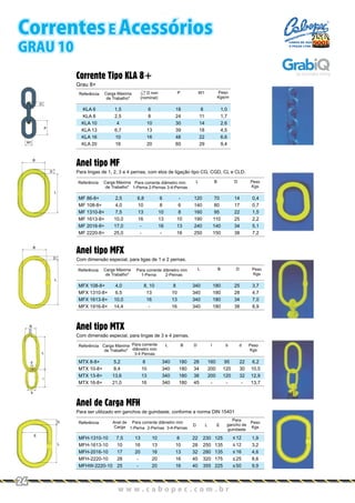 Anel tipo MF
Para lingas de 1, 2, 3 e 4 pernas, com elos de ligação tipo CG, CGD, CL e CLD.
Referência
MF 86-8+
MF 108-8+
MF 1310-8+
MF 1613-8+
MF 2016-8+
MF 2220-8+
2,5
4,0
7,5
10,0
17,0
25,0
6,8
10
13
16
-
-
6
8
10
13
16
-
-
6
8
10
13
16
120
140
160
190
240
250
70
80
95
110
140
150
14
17
22
25
34
38
0,4
0,7
1,5
2,2
5,1
7,2
Carga Máxima
de Trabalho*
Para corrente diâmetro mm
1-Perna 2-Pernas 3-4-Pernas
L B D Peso
Kgs
Anel tipo MFX
Com dimensão especial, para ligas de 1 e 2 pernas.
Referência
MFX 108-8+
MFX 1310-8+
MFX 1613-8+
MFX 1916-8+
4,0
6,5
10,0
14,4
8, 10
13
16
-
8
10
13
16
340
340
340
340
180
180
180
180
25
28
34
38
3,7
4,7
7,0
8,9
Carga Máxima
de Trabalho*
Para corrente diâmetro mm
1-Perna 2-Pernas
L B D Peso
Kgs
Anel tipo MTX
Com dimensão especial, para lingas de 3 e 4 pernas.
Referência
MTX 8-8+
MTX 10-8+
MTX 13-8+
MTX 16-8+
5,2
8,4
13,6
21,0
8
10
13
16
340
340
340
340
28
34
38
45
180
180
180
180
160
200
200
-
95
120
120
-
22
30
32
-
6,2
10,5
12,9
13,7
Carga Máxima
de Trabalho*
Para corrente
diâmetro mm
3-4 Pernas
L B D I b d Peso
Kgs
Corrente Tipo KLA 8+
Grau 8+
Referência
1,5
2,5
4
6,7
10
16
KLA 6
KLA 8
KLA 10
KLA 13
KLA 16
KLA 20
6
8
10
13
16
20
18
24
30
39
48
60
8
11
14
18
22
29
1,0
1,7
2,6
4,5
6,6
9,4
Carga Máxima
de Trabalho*
D mm
(nominal)
W1 Peso
Kgs/m
P
D
P
W1
B
B
D
D
L
L
B
D
L
d
l
b
Anel de Carga MFH
Para ser utilizado em ganchos de guindaste, conforme a norma DIN 15401
Referência
MFH-1310-10
MFH-1613-10
MFH-2016-10
MFH-2220-10
MFHW-2220-10
7,5
10
17
28
25
13
16
20
-
-
10
13
16
20
20
8
10
13
16
16
22
28
32
40
40
230
250
280
320
355
125
135
135
175
225
12
12
16
25
50
1,9
3,2
4,6
8,6
9,9
Anel de
Carga 2-Pernas1-Perna
Para corrente diâmetro mm
D L E
Para
gancho de
guindaste
Peso
Kgs3-4-Pernas
E
L
D
w w w . c a b o p e c . c o m . b r
24
Correntes E Acessórios
GRAU 10
CABOS DE AÇO
E PEÇAS LTDA.
 