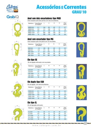 Anel com dois encurtadores tipo MGD
Anel compacto para duas pernas com dois encurtadores.
Referência
MGD 6-8+
MGD 8-8+
MGD 10-8+
MGD 13-8+
MGD 16-8+
2,1
3,5
5,6
9,1
14
144
171
211
262
309
90
100
124
148
175
60
75
90
105
120
17
21
24
29
35
0,7
1,4
2,5
5
8,9
Carga Máxima
de Trabalho*
AL H Peso
Kgs/m
B
B
H
A
L
Elo tipo CG
Elo duplo tipo CGD
Elo de ligação enforcador com encurtador.
Elo de ligação com dois encurtadores.
Referência
Referência
CG 6-8+
CG 8-8+
CG 10-8+
CG 13-8+
CG 16-8+
CGD 6-8+
CGD 8-8+
CGD 10-8+
CGD 13-8+
CGD 16-8+
1,5
2,5
4
6,5
10
2,1
3,5
5,6
9,1
14
80
107
134
172
215
79
106
133
173
215
11
12
15
18
22
11
12
15
18
22
24
32
40
52
64
24
32
40
52
64
19
24
29
38
47
20
29
37
46
57
0,3
0,8
1,5
3,2
6,1
0,5
1,3
2,5
5,5
10,2
Carga Máxima
de Trabalho*
Carga Máxima
de Trabalho*
B
B
L
L
H
H
Peso
Kgs/m
Peso
Kgs/m
E
E
Elo tipo CL
Elo de ligacação enforcador.
Referência
CL 6-8+
CL 8-8+
CL 10-8+
CL 13-8+
CL 16-8+
1,5
2,5
4
6,5
10
43
59
74
96
119
11
12
15
18
22
24
32
40
52
64
18
24
29
38
48
0,2
0,5
0,9
2
3,8
Carga Máxima
de Trabalho*
BL H Peso
Kgs/m
E
E
E
H
H
L
L
B
B
E
H
L
B
Anel com encurtador tipo MG
Anel compacto para uma perna com um encurtador.
Referência
MG 6-8+
MG 8-8+
MG 10-8+
MG 13-8+
MG 16-8+
1,5
2,5
4
6,5
10
145
171
211
261
311
85
95
115
138
162
60
60
75
90
105
15
18
22
26
30
0,5
1,0
1,8
3,5
5,8
Carga Máxima
de Trabalho*
AL H Peso
Kgs/m
B
B
HH
L
A
w w w . c a b o p e c . c o m . b rw w w . c a b o p e c . c o m . b r
25
Acessórios E Correntes
GRAU 10
CABOS DE AÇO
E PEÇAS LTDA.
 