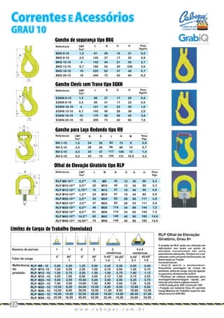 Gancho de segurança tipo BKG
Gancho Clevis com Trava tipo EGKN
Referência
Referência
BKG 6-10
BKG 8-10
BKG 10-10
BKG 13-10
BKG 16-10
BKG 20-10
EGKN 6-10
EGKN 8-10
EGKN 10-10
EGKN 13-10
EGKN 16-10
EGKN 20-10
1,5
2,5
4
6,7
10
16
1,5
2,5
4
6,7
10
16
91
120
142
180
225
240
86
95
121
145
170
209
29
37
44
54
62
73
27
31
41
49
59
73
15
17
21
30
37
42
17
17
23
28
36
42
21
25
30
339
49
64
20
22
30
38
45
60
0,5
0,9
2,1
3,0
5,7
8,3
0,4
0,5
1,0
2,0
3,8
7,6
CMT
Ton*
CMT
Ton*
B
B
L
L
H
H
Peso
Kgs/m
Peso
Kgs/m
G
G
Referência
Referência
RH 1-10
RH 2-10
RH 3-10
RH 5-10
RLP M8-10**
RLP M10-10**
RLP M12-10**
RLP M16-10**
RLP M20-10**
RLP M24-10**
RLP M30-10**
RLP M36-10**
RLP M42-10**
RLP M48-10**
1,0
2,0
3,0
5,0
0,3**
0,5**
0,75**
1,5**
2,5**
3,5**
6,0**
8,0**
14,0**
16,00**
24
28
33
43
15
20
19
24
32
37
49
61
65
75
35
40
47
73
M8
M10
M12
M16
M20
M24
M30
M36
M42
M48
84
96
117
155
42
42
57
57
83
83
114
114
149
149
73
86
108
131
12
12
19
19
28
28
34
34
40
40
35
34
46
44
56
53
69
65
90
86
8
10
12
16,5
60
60
85
85
111
111
144
144
185
185
0,4
0,7
1,4
3,2
0,3
0,3
0,9
0,9
2,8
2,8
7,0
7,3
14,0
14,9
CMT
Ton*
CMT
Ton*
D
ML
H
D G
M
H
Peso
Kgs
Peso
Kgs
L
B
B
Olhal de Elevação Giratório tipo RLP
Gancho para Laço Redondo tipo RH
Limites de Cargas de Trabalho (toneladas)
RLP Olhal de Elevação
Giratório, Grau 8+
O projeto do RLP, pode ser utilizado em
aplicações nas quais um ponto de
elevação convencional não seria
pelnamente adequado. Destina-se a ser
utilizado como um ponto de Elevação, de
Amarração ouTração.
Características:
• Anel-D aberto e desmontável.
Possibilita montagem de cintas de
poliéster, anéis de carga, elos de ligação
ou ganchos,diretamente no RLP.
• Parafuso de cabeça sextavada para
montagem/desmontagem rápida, por
meio de umachave inglesa comum.
o o
• ORLP pode girar 360 e articular 180
• Forjado em material Grau 8+ permite
Carga Máxima de Trabalho superior aos
olhais Grau 8 e DIN 580.
RLP- M8 - 10
RLP- M10- 10
RLP- M12 - 10
RLP- M16 - 10
RLP- M20 - 10
RLP- M24 - 10
RLP- M30 - 10
RLP- M36 - 10
RLP- M42 - 10
RLP- M48 - 10
0,60
1,00
1,50
3,00
5,00
7,00
12,00
14,00
16,00
20,00
0,30
0,50
0,75
1,50
2,50
3,50
6,00
8,00
14,00
16,00
1,20
2,00
3,00
6,00
10,00
14,00
24,00
28,00
32,00
40,00
0,60
1,00
1,50
3,00
5,00
7,00
12,00
16,00
28,00
32,00
0,42
0,70
1,00
2,10
3,50
4,90
8,40
11,20
19,60
22,40
0,30
0,50
0,75
1,50
2,50
3,50
6,00
8,00
14,00
16,00
0,63
1,05
1,60
3,15
5,25
7,35
12,60
16,80
29,40
33,60
0,45
0,75
1,13
2,25
3,75
5,25
9,00
12,00
21,00
24,00
Referência
do
produto:
Número de pernas
Fator de carga
1
0
0 0
00
90 0
90 0
0-45 0
45-60 0
0-45
0
45-60
1
1
2 2
2 1 2,1
2
1,4 1,5
3 e 4
simétricassimétricas
G
G
D
H
G
B
L
M
H
H
L
L
B
B
H
D
G
L
BB
M
w w w . c a b o p e c . c o m . b r
26
Correntes E Acessórios
GRAU 10
CABOS DE AÇO
E PEÇAS LTDA.
 