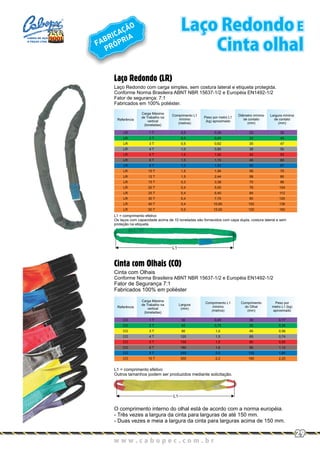 Cinta com Olhais (CO)
Cinta com Olhais
Conforme Norma Brasileira ABNT NBR 15637-1/2 e Européia EN1492-1/2
Fator de Segurança 7:1
Fabricados 100% em poliéster
L1 = comprimento efetivo
Outros tamanhos podem ser produzidos mediante solicitação.
Laço Redondo (LR)
Laço Redondo com carga simples, sem costura lateral e etiqueta protegida.
Conforme Norma Brasileira ABNT NBR 15637-1/2 e Européia EN1492-1/2
Fator de segurança: 7:1
Fabricados em 100% poliéster.
L1 = comprimento efetivo
Os laços com capacidade acima de 10 toneladas são fornecidos com capa dupla, costura lateral e sem
proteção na etiqueta.
Referência
LR
LR
LR
LR
LR
LR
LR
LR
LR
LR
LR
LR
LR
LR
LR
1 T
2 T
3 T
4 T
5 T
6 T
8 T
10 T
12 T
15 T
20 T
25 T
30 T
40 T
50 T
0,5
0,5
0,5
1,0
1,0
1,5
1,5
1,5
1,5
0,3
0,4
0,4
0,4
0,4
0,5
0,34
0,40
0,62
0,80
1,00
1,15
1,52
1,94
2,44
3,38
5,00
6,40
7,70
10,80
15,00
23
32
35
38
42
46
50
56
58
70
78
84
90
102
120
35
40
47
50
53
60
67
75
80
96
104
112
120
136
160
Carga Máxima
de Trabalho na
vertical
(toneladas)
Comprimento L1
mínimo
(metros)
Peso por metro L1
(kg) aproximado
Diâmetro mínimo
de contato
(mm)
Largura mínima
de contato
(mm)
Referência
Carga Máxima
de Trabalho na
vertical
(toneladas)
Largura
(mm)
Comprimento L1
mínimo
(metros)
Comprimento
do Olhal
(mm)
Peso por
metro L1 (kg)
aproximado
O comprimento interno do olhal está de acordo com a norma européia.
- Três vezes a largura da cinta para larguras de até 150 mm.
- Duas vezes e meia a largura da cinta para larguras acima de 150 mm.
CO
CO
CO
CO
CO
CO
CO
CO
1 T
2 T
3 T
4 T
5 T
6 T
8 T
10 T
30
60
90
120
150
180
240
300
0,45
0,75
1,0
1,5
1,5
1,6
2,0
2,2
30
35
45
65
80
95
125
160
0,17
0,36
0,56
0,74
0,93
1,12
1,65
2,20
L1
L1
Laço Redondo E
Cinta olhal
w w w . c a b o p e c . c o m . b rw w w . c a b o p e c . c o m . b r
29
CABOS DE AÇO
E PEÇAS LTDA.
FABRICAÇÃO
PRÓPRIA
 